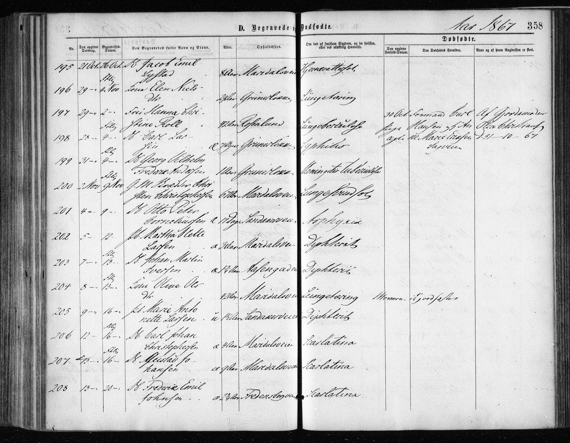 Gamle Aker prestekontor Kirkebøker, SAO/A-10617a/F/L0002: Parish register (official) no. 2, 1864-1872, p. 358