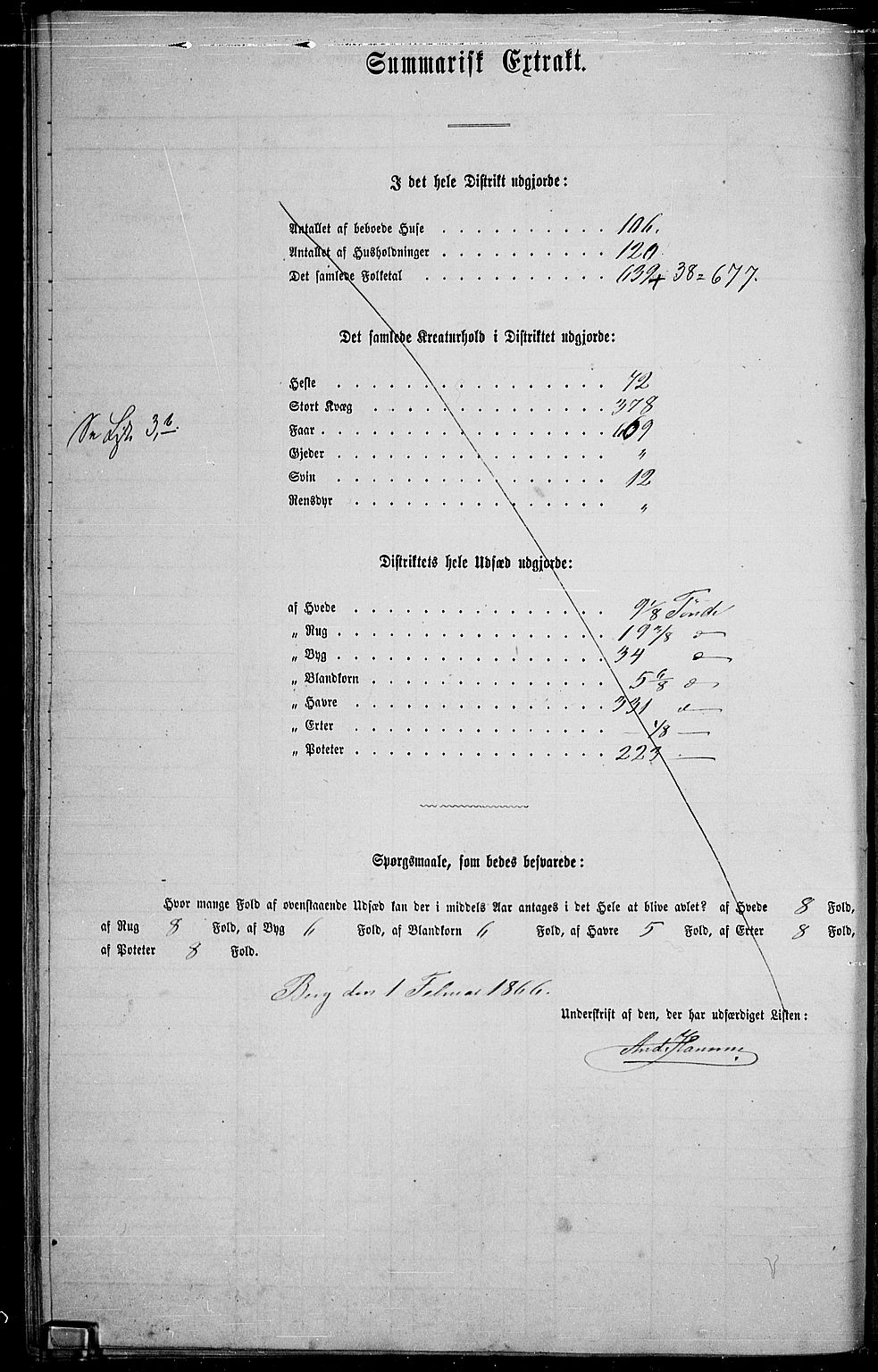 RA, 1865 census for Idd, 1865, p. 81
