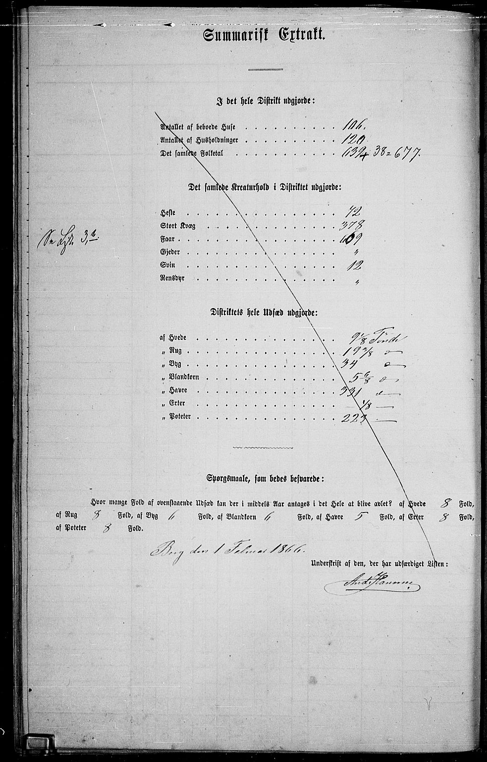 RA, 1865 census for Idd, 1865, p. 81