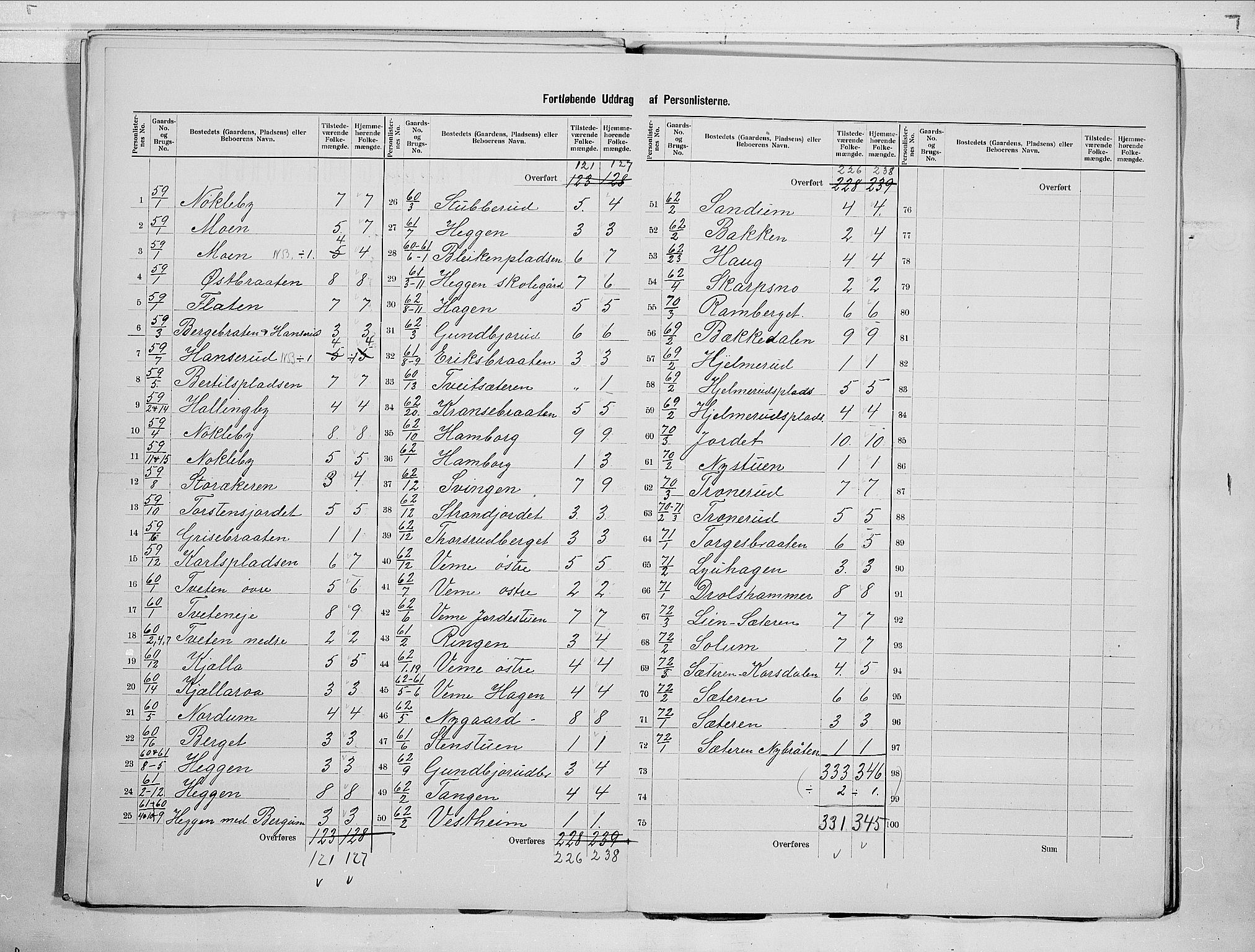 RA, 1900 census for Norderhov, 1900, p. 21