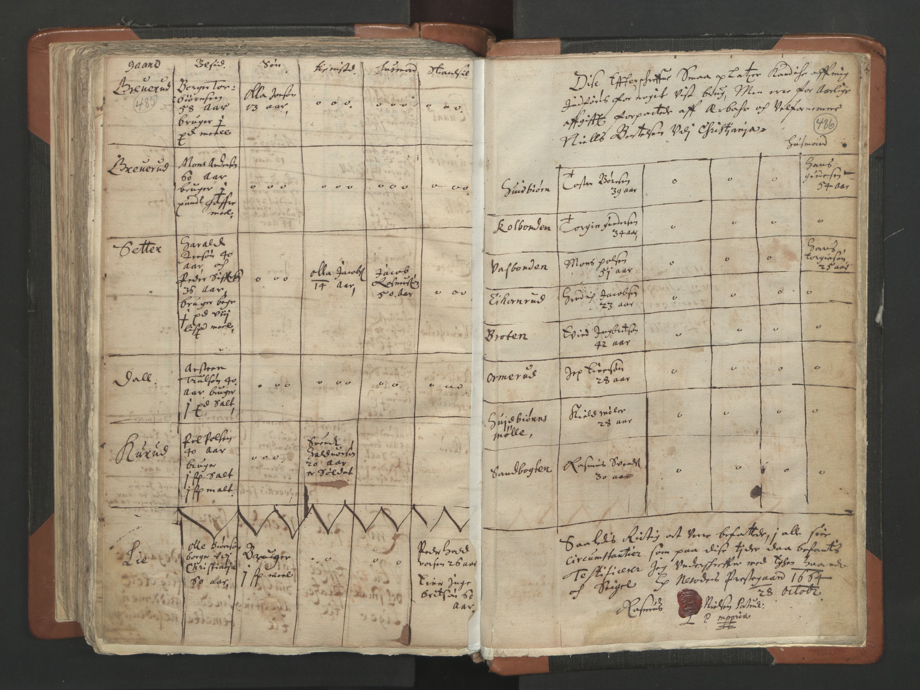 RA, Vicar's Census 1664-1666, no. 2: Øvre Borgesyssel deanery, 1664-1666, p. 485-486