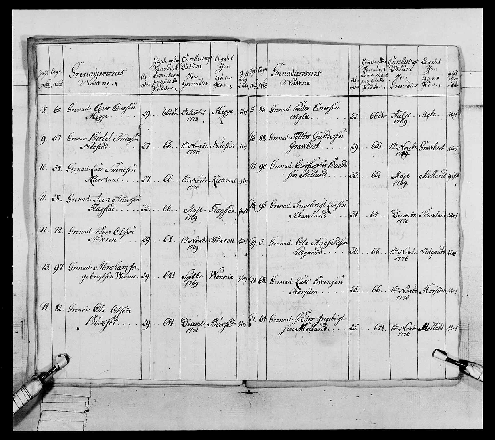 Generalitets- og kommissariatskollegiet, Det kongelige norske kommissariatskollegium, AV/RA-EA-5420/E/Eh/L0073: 1. Trondheimske nasjonale infanteriregiment, 1774-1779, p. 328