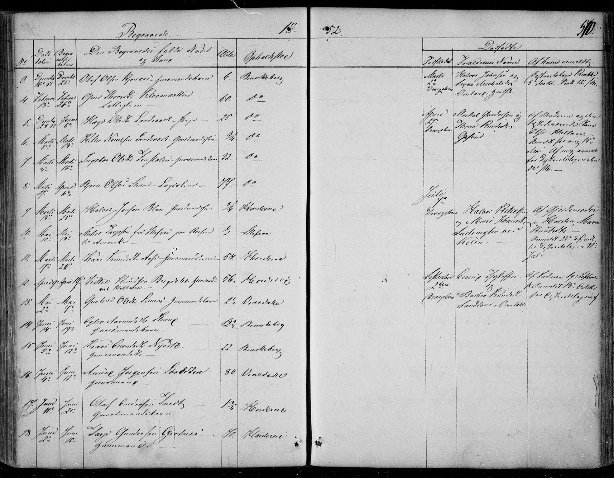Kviteseid kirkebøker, SAKO/A-276/F/Fa/L0006: Parish register (official) no. I 6, 1836-1858, p. 510