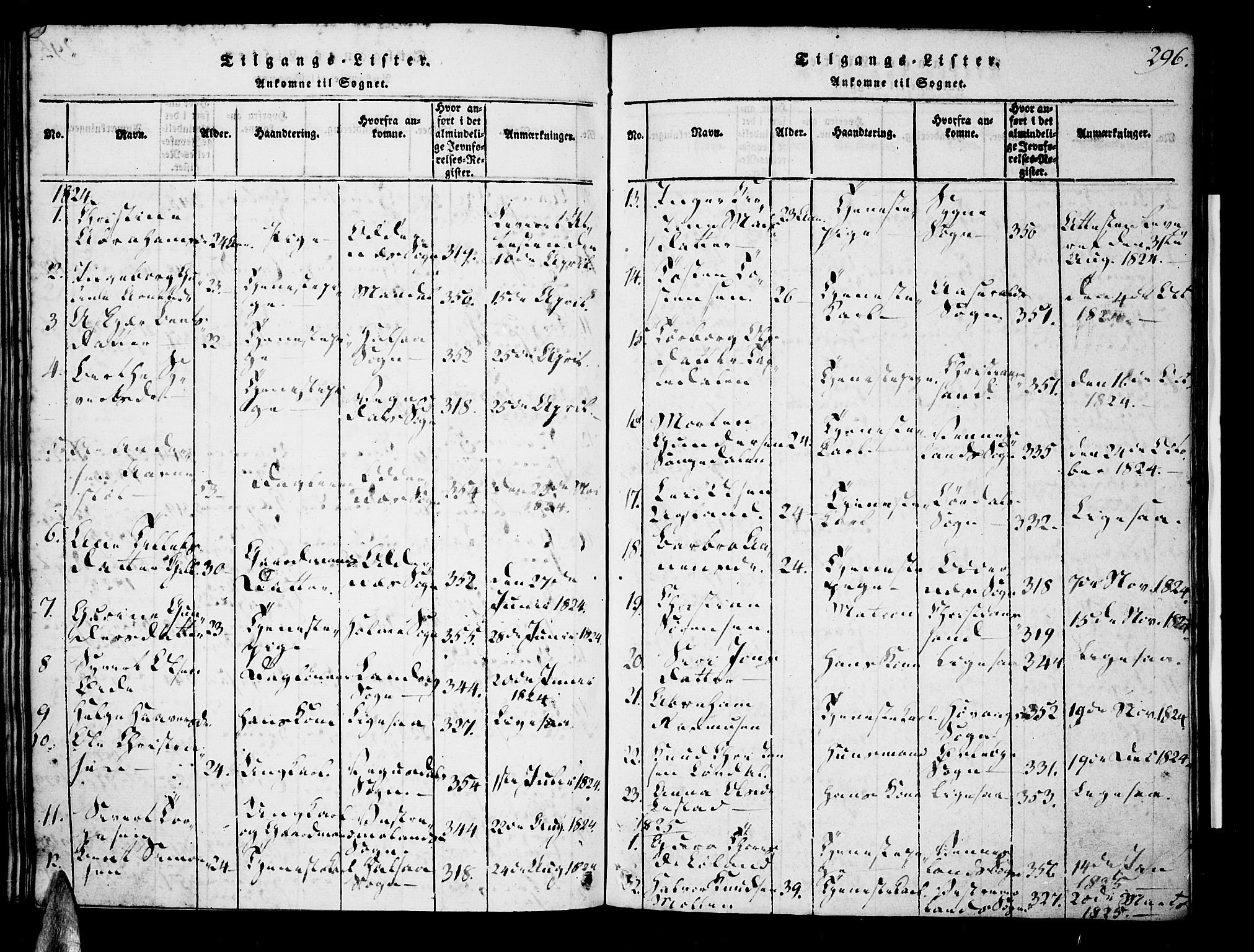 Tveit sokneprestkontor, SAK/1111-0043/F/Fa/L0002: Parish register (official) no. A 2, 1820-1830, p. 296