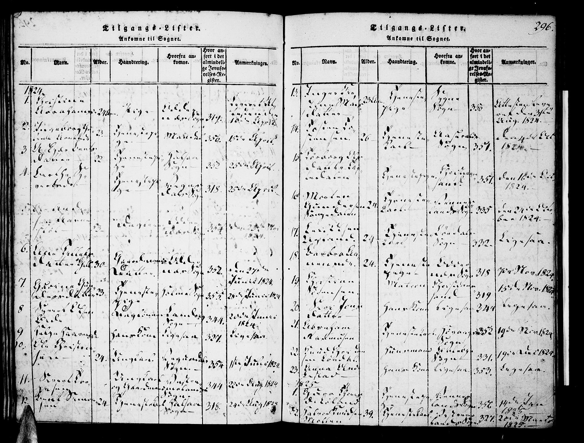 Tveit sokneprestkontor, AV/SAK-1111-0043/F/Fa/L0002: Parish register (official) no. A 2, 1820-1830, p. 296