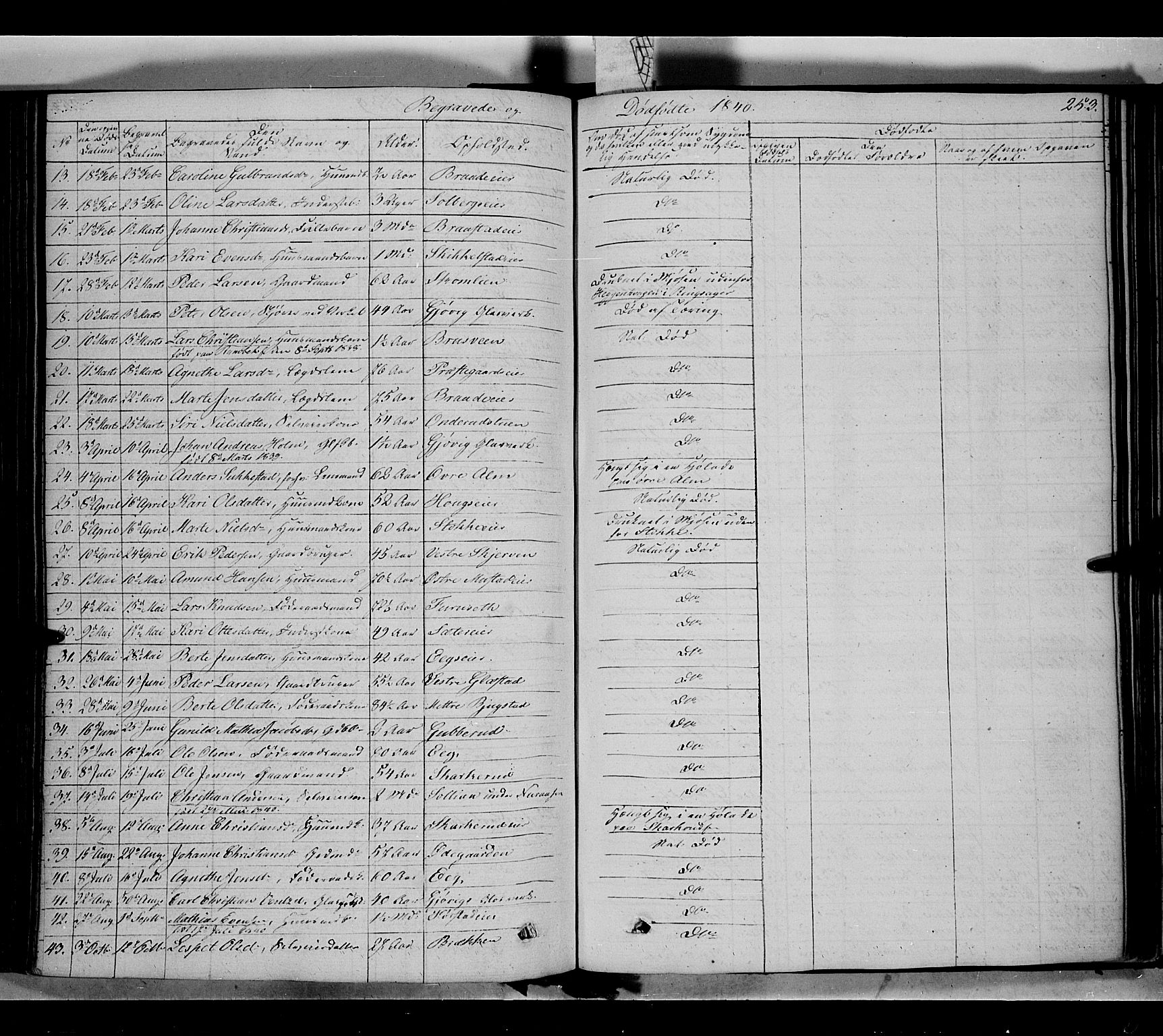 Vardal prestekontor, SAH/PREST-100/H/Ha/Haa/L0005: Parish register (official) no. 5, 1831-1853, p. 253