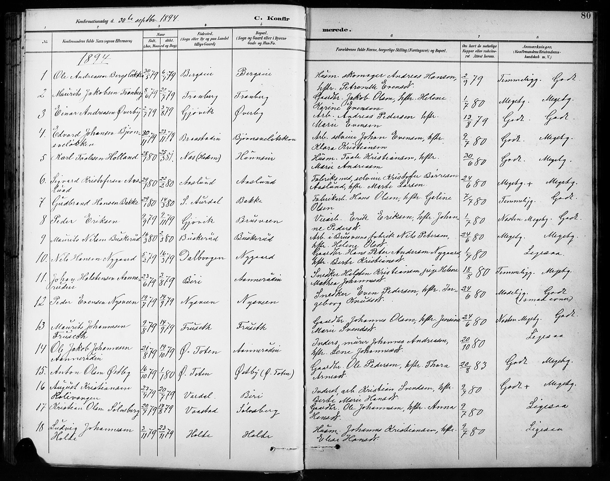 Vardal prestekontor, SAH/PREST-100/H/Ha/Hab/L0010: Parish register (copy) no. 10, 1895-1903, p. 80