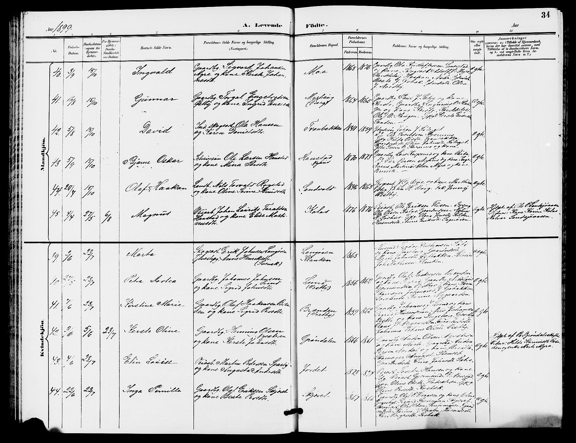 Trysil prestekontor, AV/SAH-PREST-046/H/Ha/Hab/L0006: Parish register (copy) no. 6, 1896-1912, p. 34