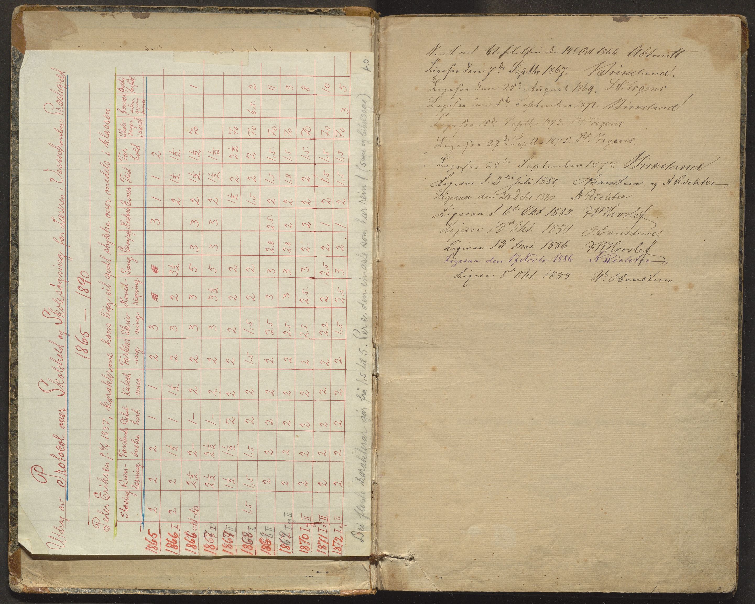 Vossestrand kommune. Barneskulane , IKAH/1236-231/F/Fa/L0001: Skuleprotokoll for Stalheim, Jordalen, Hauge og Vasstranda krinsar, 1865-1890