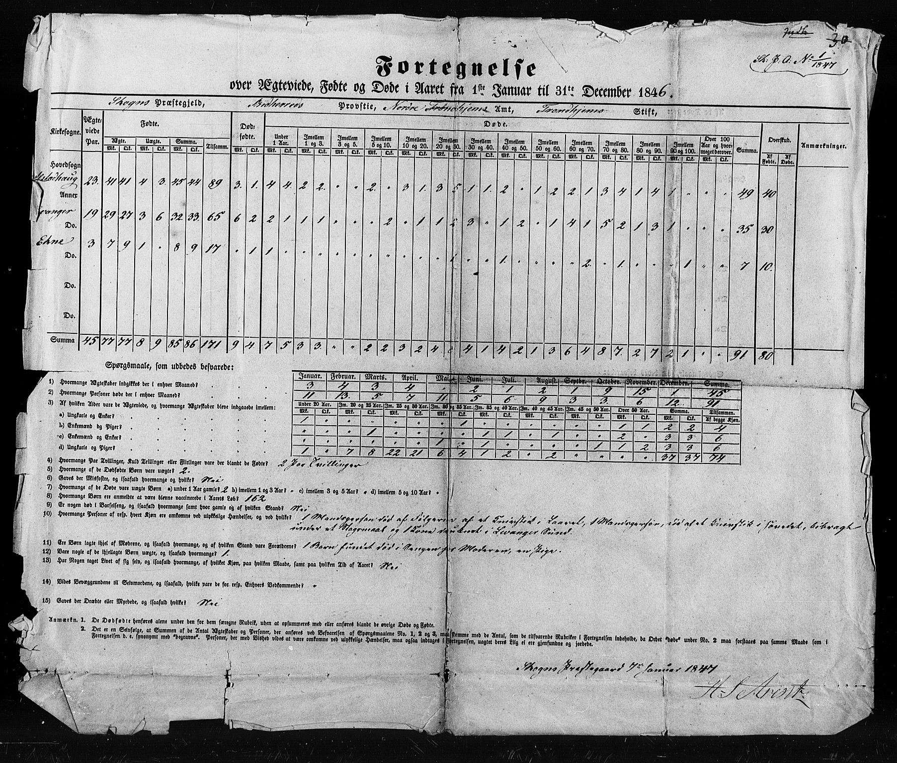 , Census 1845 for Skogn, 1845, p. 77