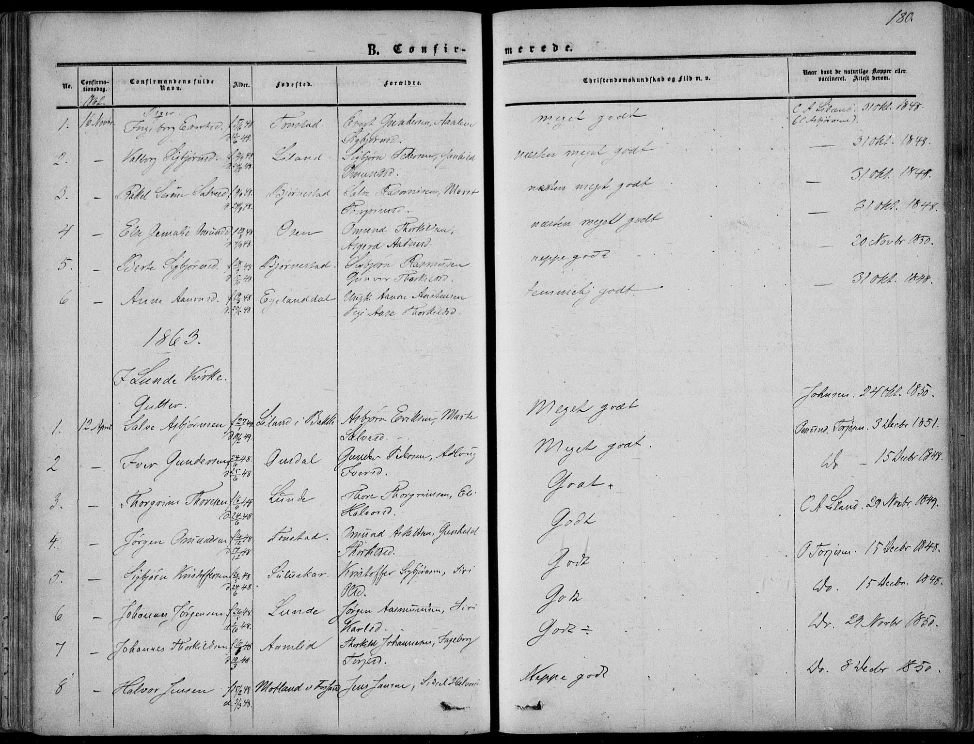 Sirdal sokneprestkontor, AV/SAK-1111-0036/F/Fa/Fab/L0002: Parish register (official) no. A 2, 1855-1874, p. 180