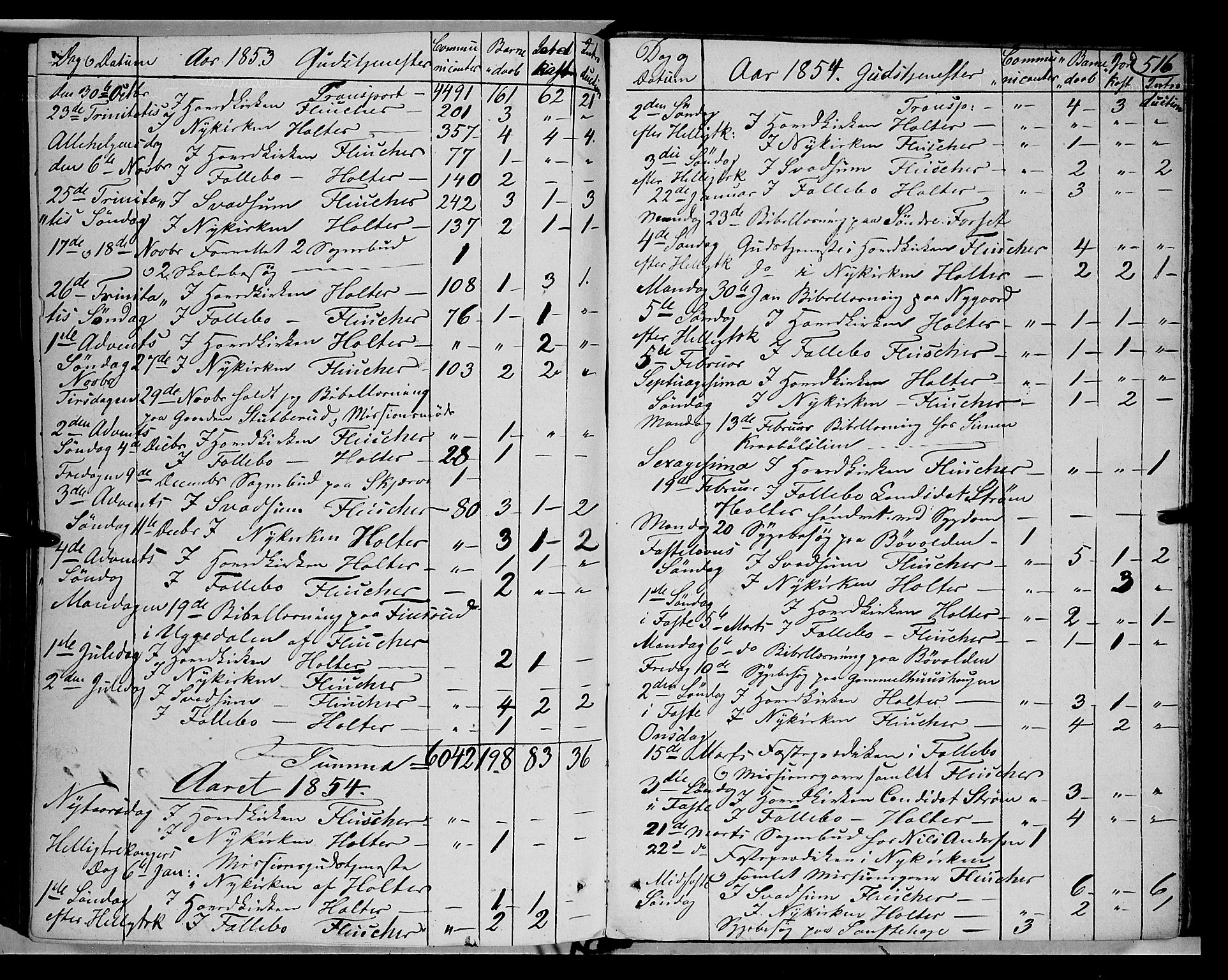 Gausdal prestekontor, SAH/PREST-090/H/Ha/Haa/L0008: Parish register (official) no. 8, 1850-1861, p. 516