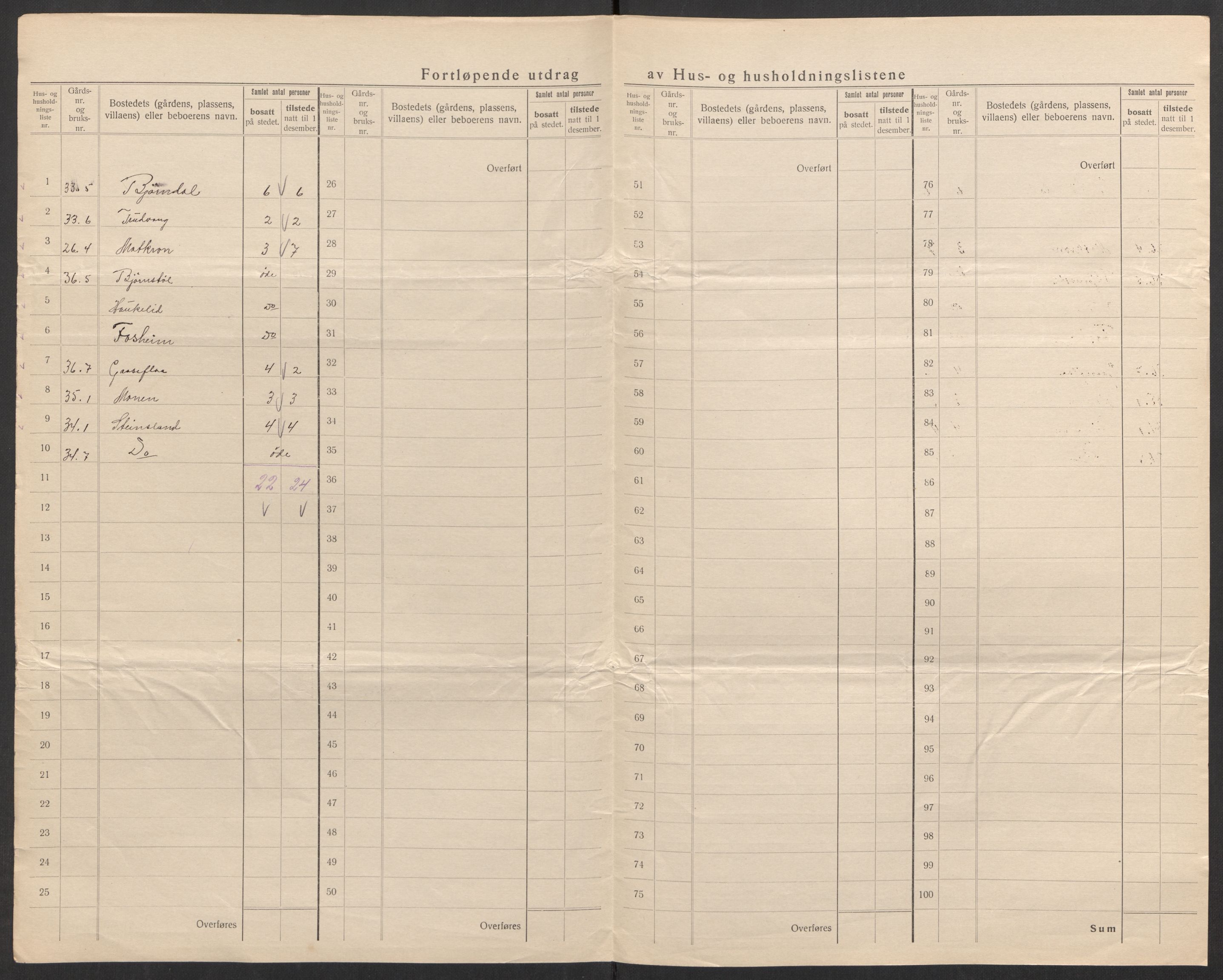 SAK, 1920 census for Hornnes, 1920, p. 51