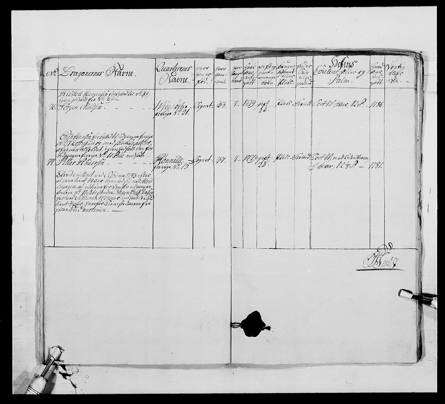 Generalitets- og kommissariatskollegiet, Det kongelige norske kommissariatskollegium, AV/RA-EA-5420/E/Eh/L0010: Smålenske dragonregiment, 1786-1795, p. 119