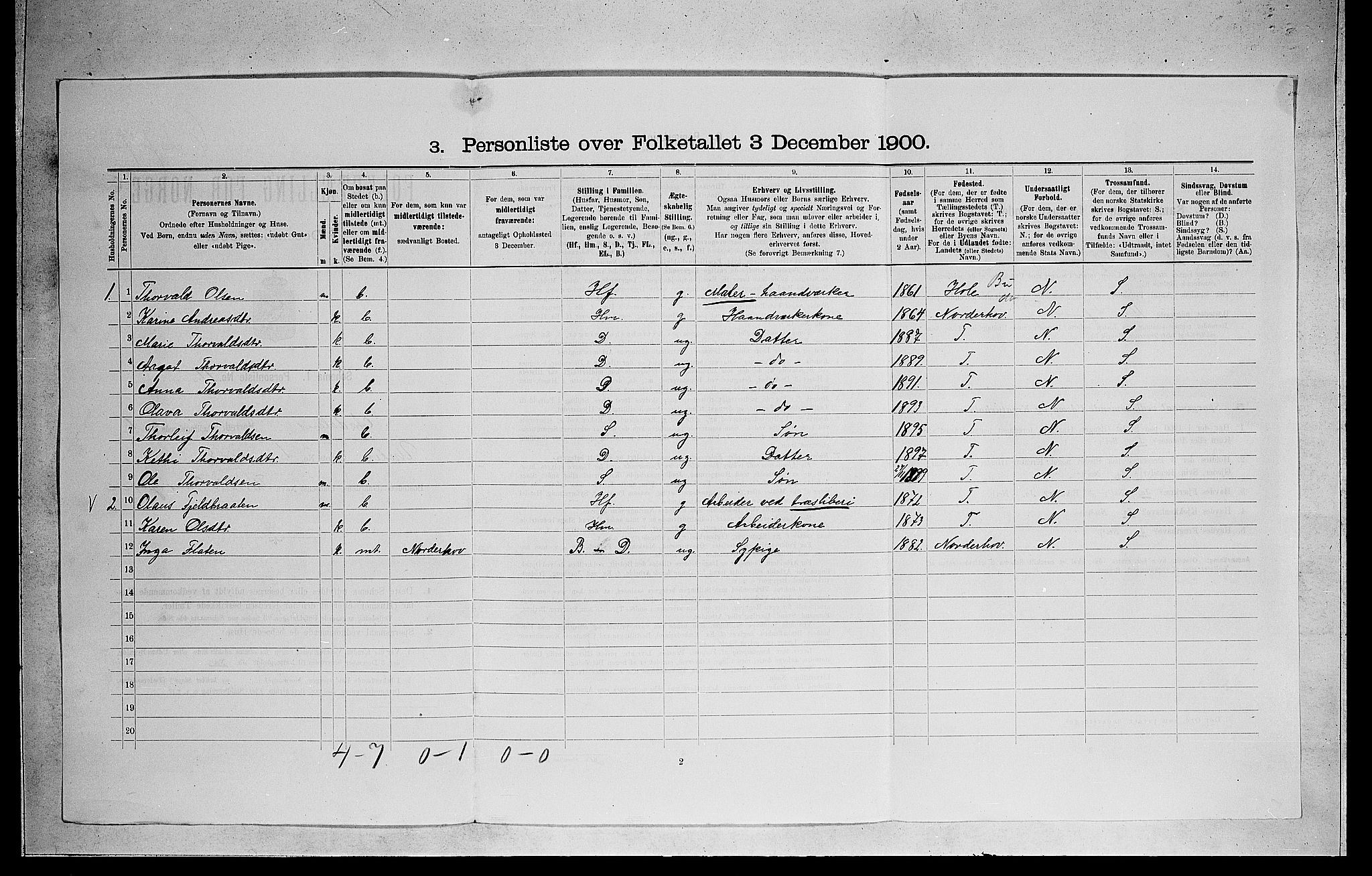 RA, 1900 census for Ådal, 1900, p. 125