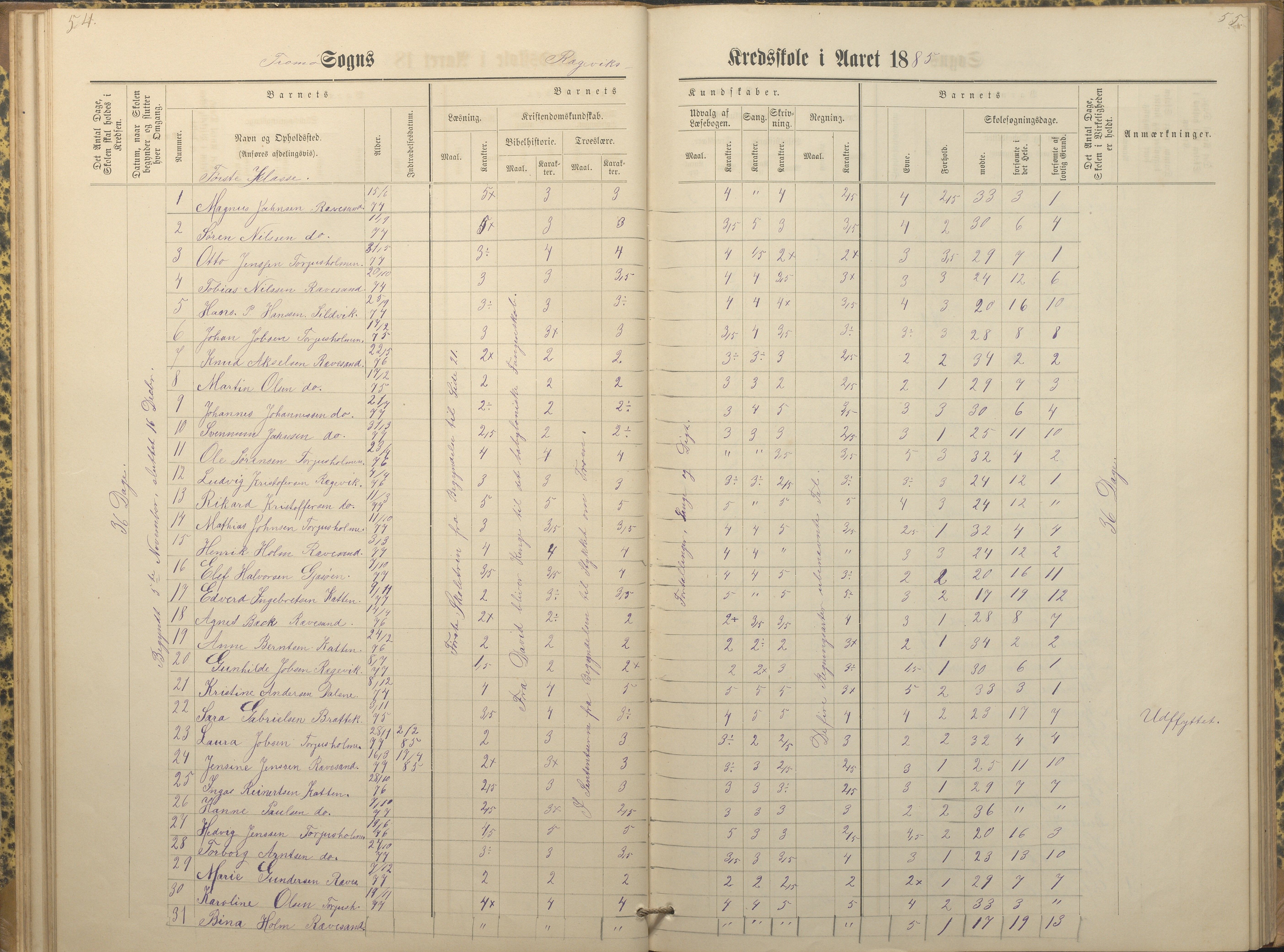 Tromøy kommune frem til 1971, AAKS/KA0921-PK/04/L0066: Rægevik - Karakterprotokoll, 1881-1891, p. 54-55