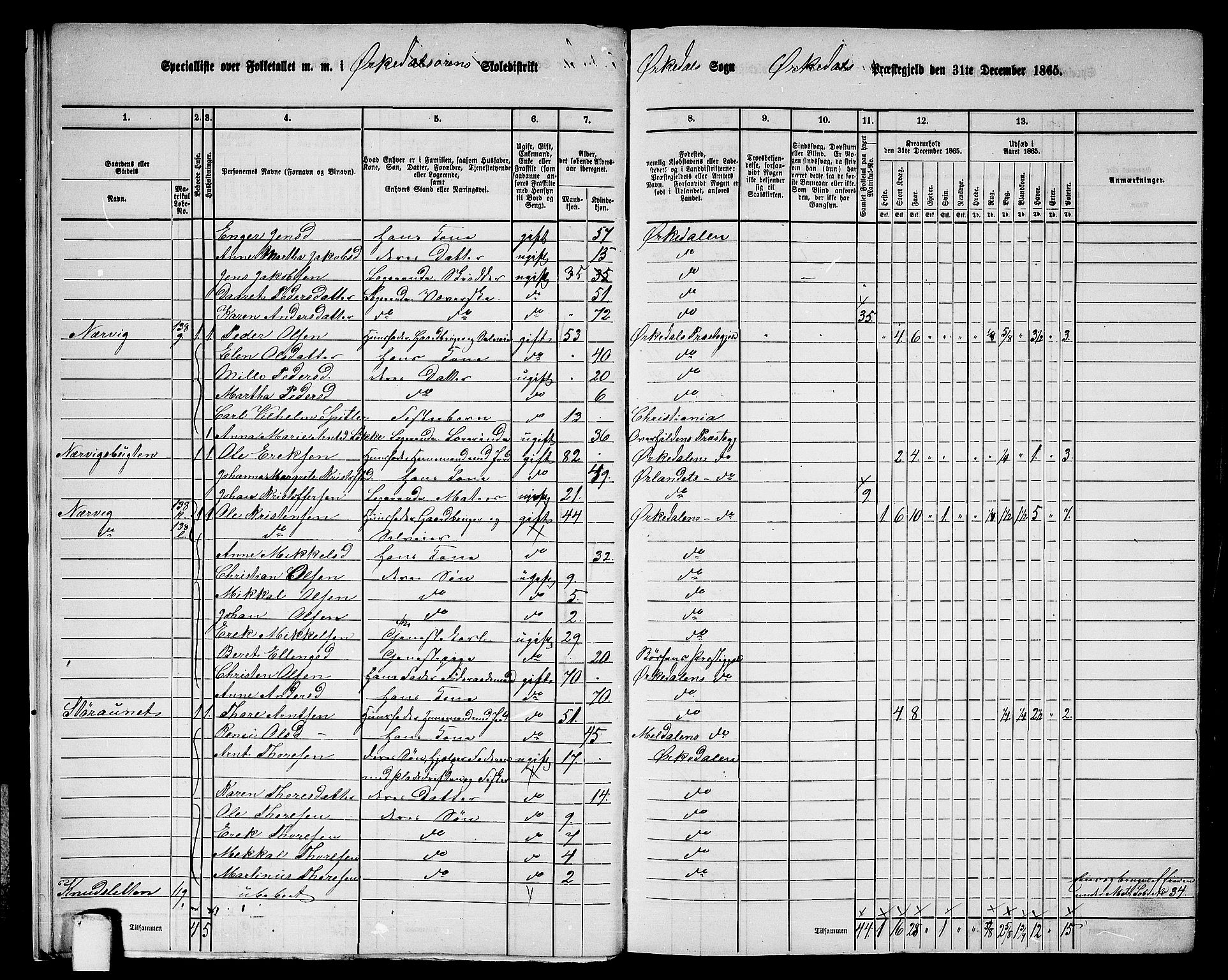 RA, 1865 census for Orkdal, 1865, p. 16