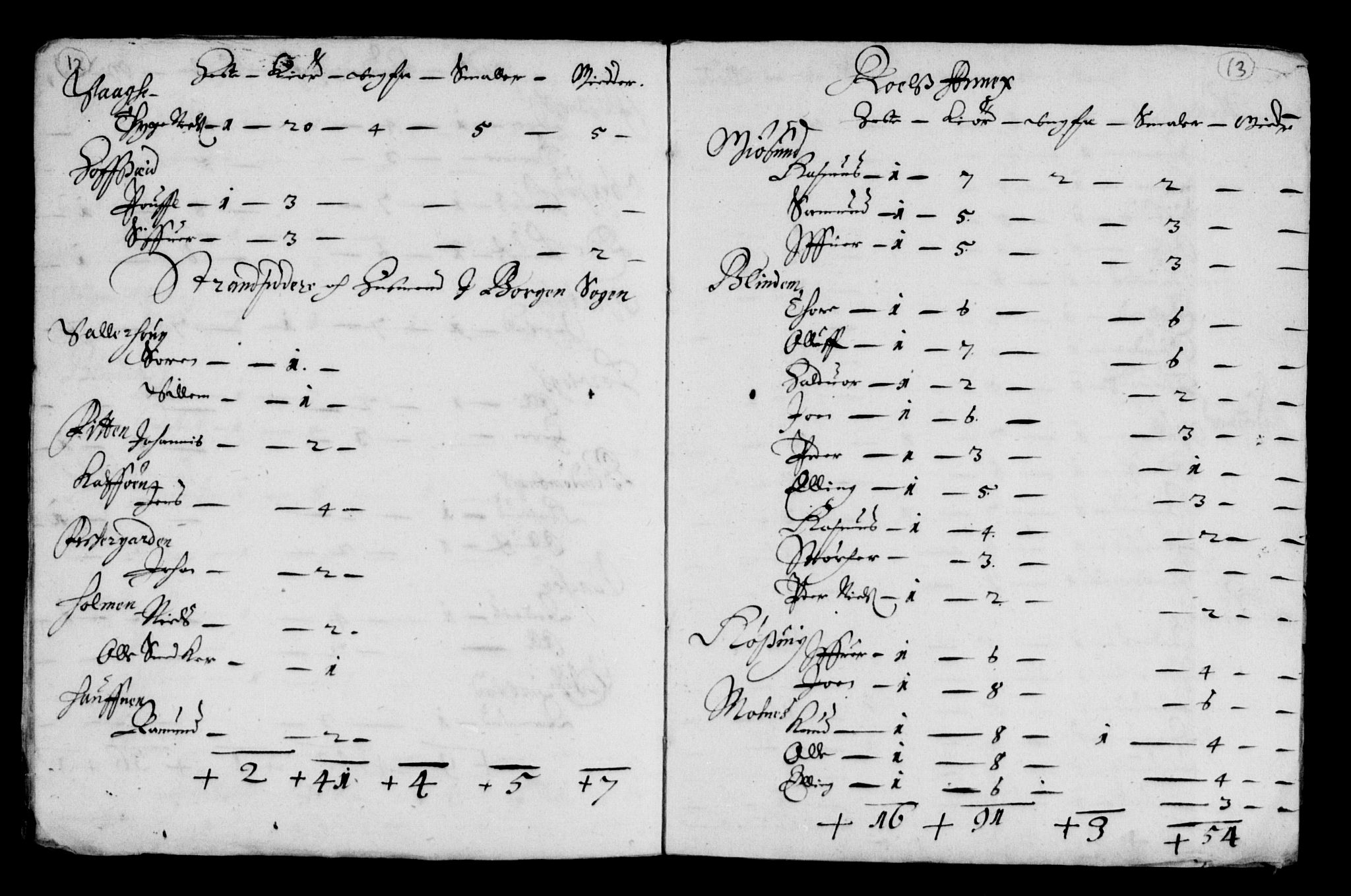 Rentekammeret inntil 1814, Reviderte regnskaper, Lensregnskaper, AV/RA-EA-5023/R/Rb/Rbt/L0140: Bergenhus len, 1657-1658