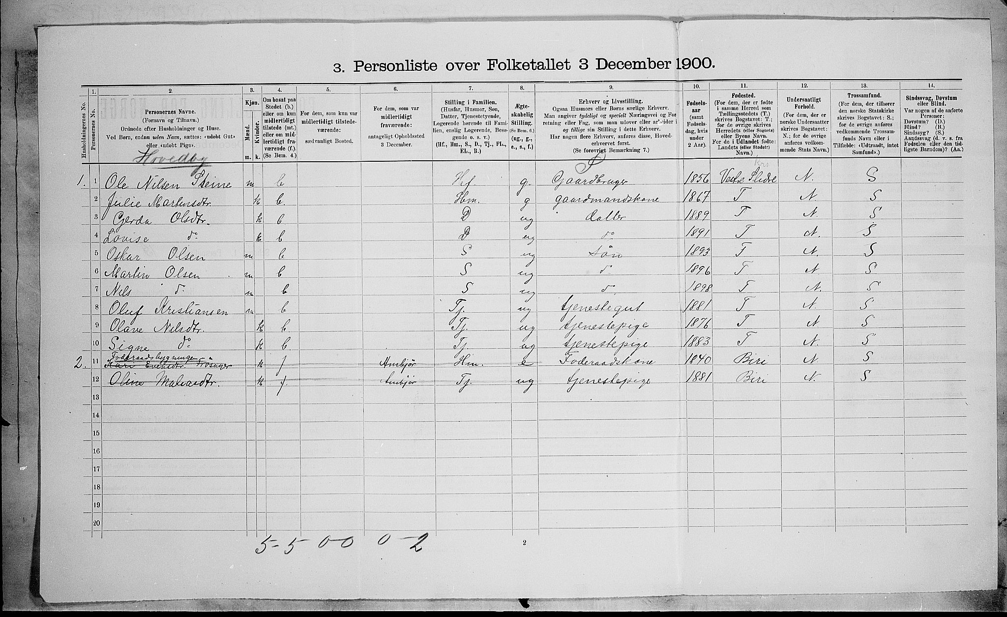 SAH, 1900 census for Nordre Land, 1900, p. 541