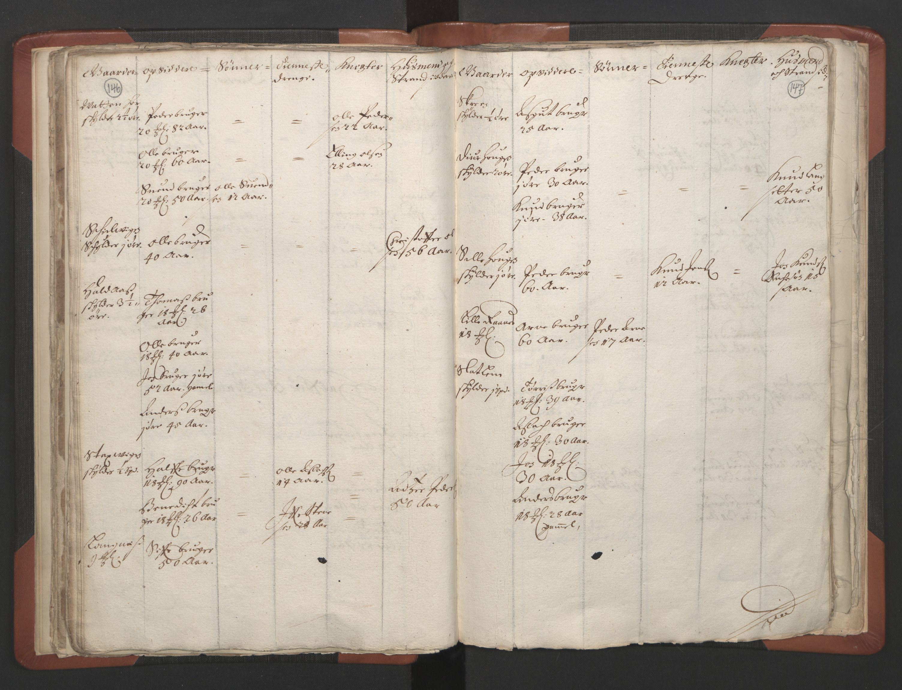 RA, Vicar's Census 1664-1666, no. 28: Nordmøre deanery, 1664-1666, p. 146-147