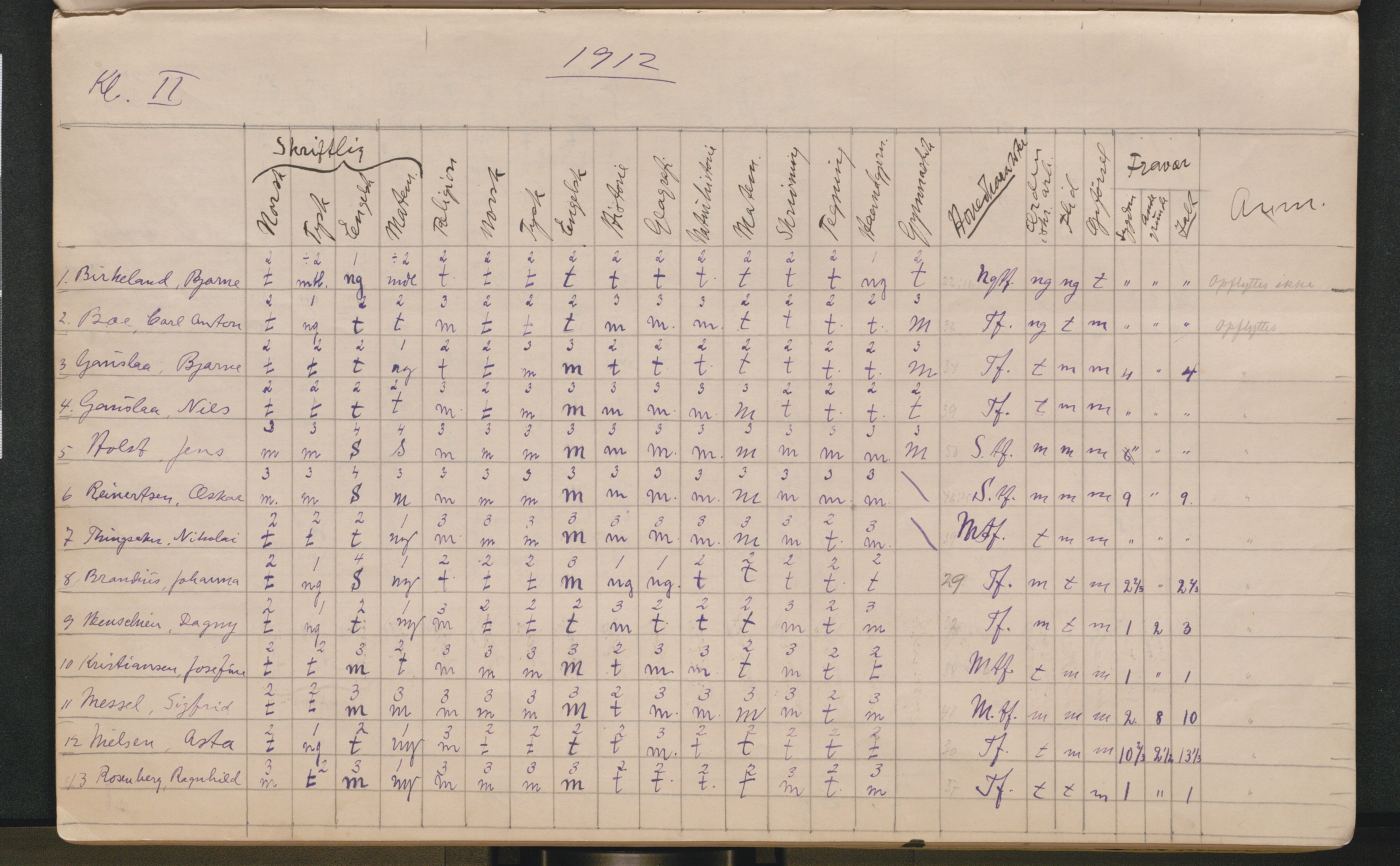 Lillesand kommune, AAKS/KA0926-PK/2/03/L0022: Lillesand Communale Middelskole - Protokoll. Eksamensprotokoll. Opptaksprøver. Årsprøven, 1888-1923