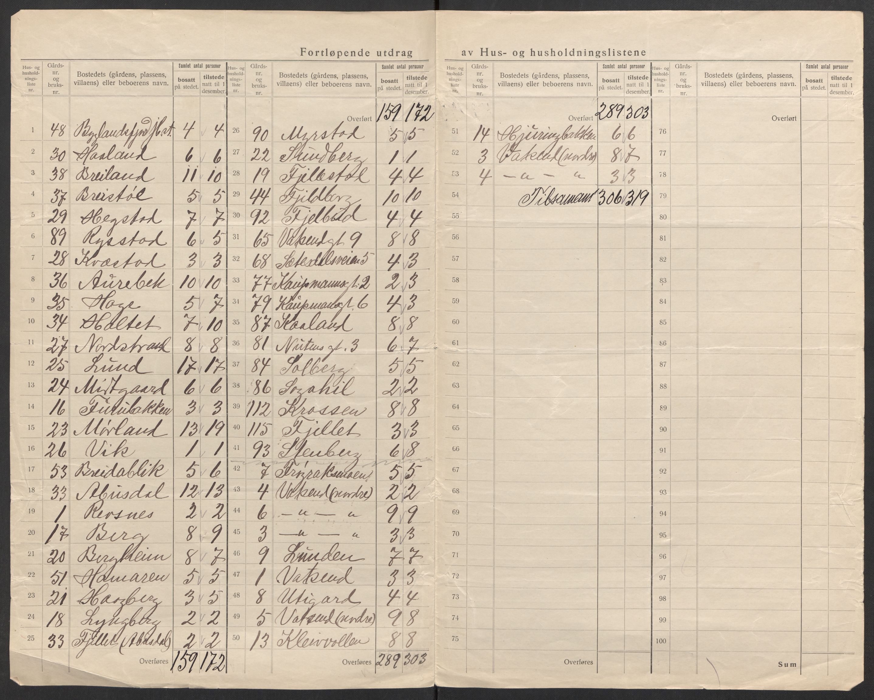 SAK, 1920 census for Bygland, 1920, p. 52