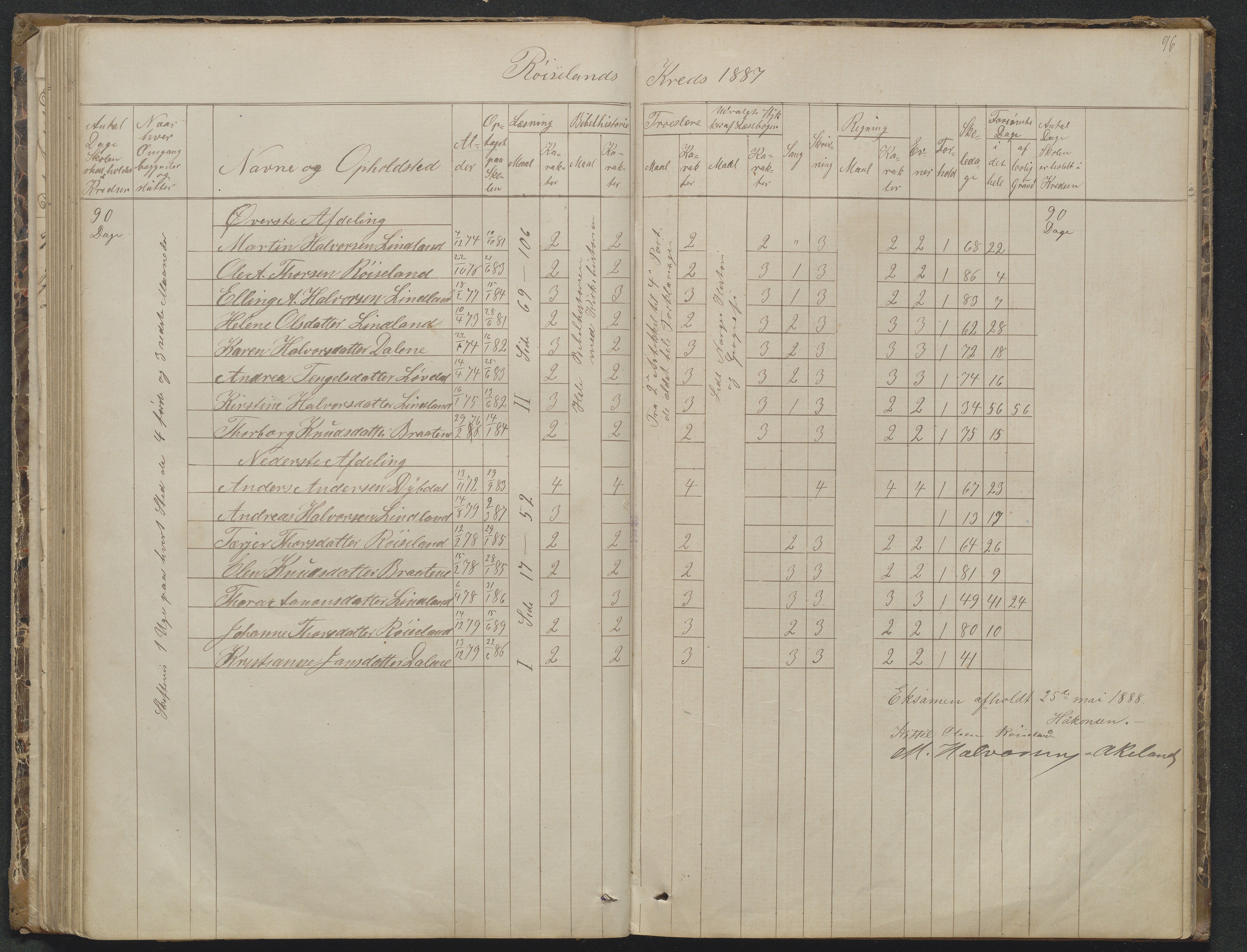 Søndeled kommune, AAKS/KA0913-PK/1/05/05f/L0023: Skoleprotokoll, 1862-1914, p. 96