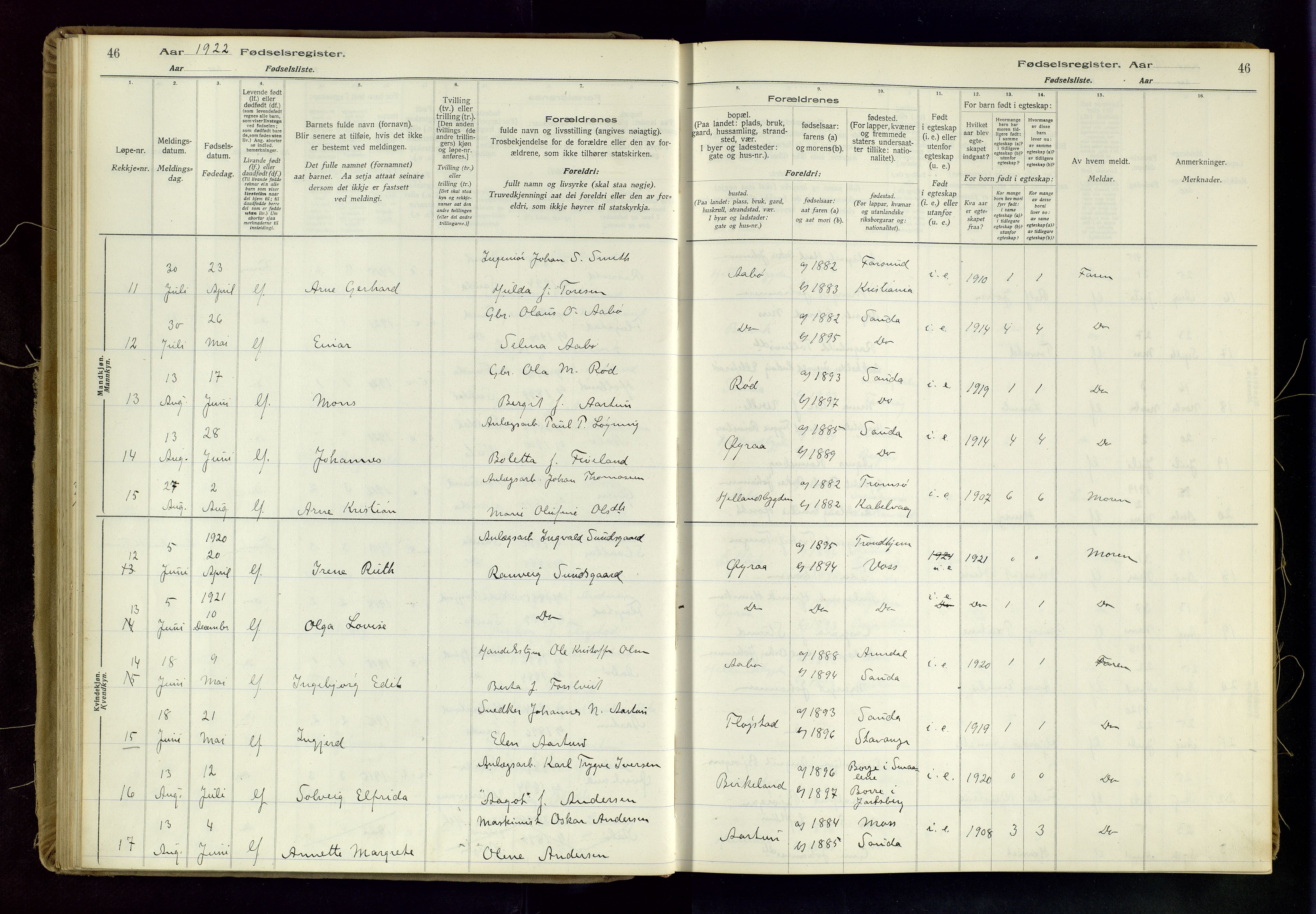 Sand sokneprestkontor, AV/SAST-A-101848/03/C/L0003: Birth register no. 3, 1916-1936, p. 46