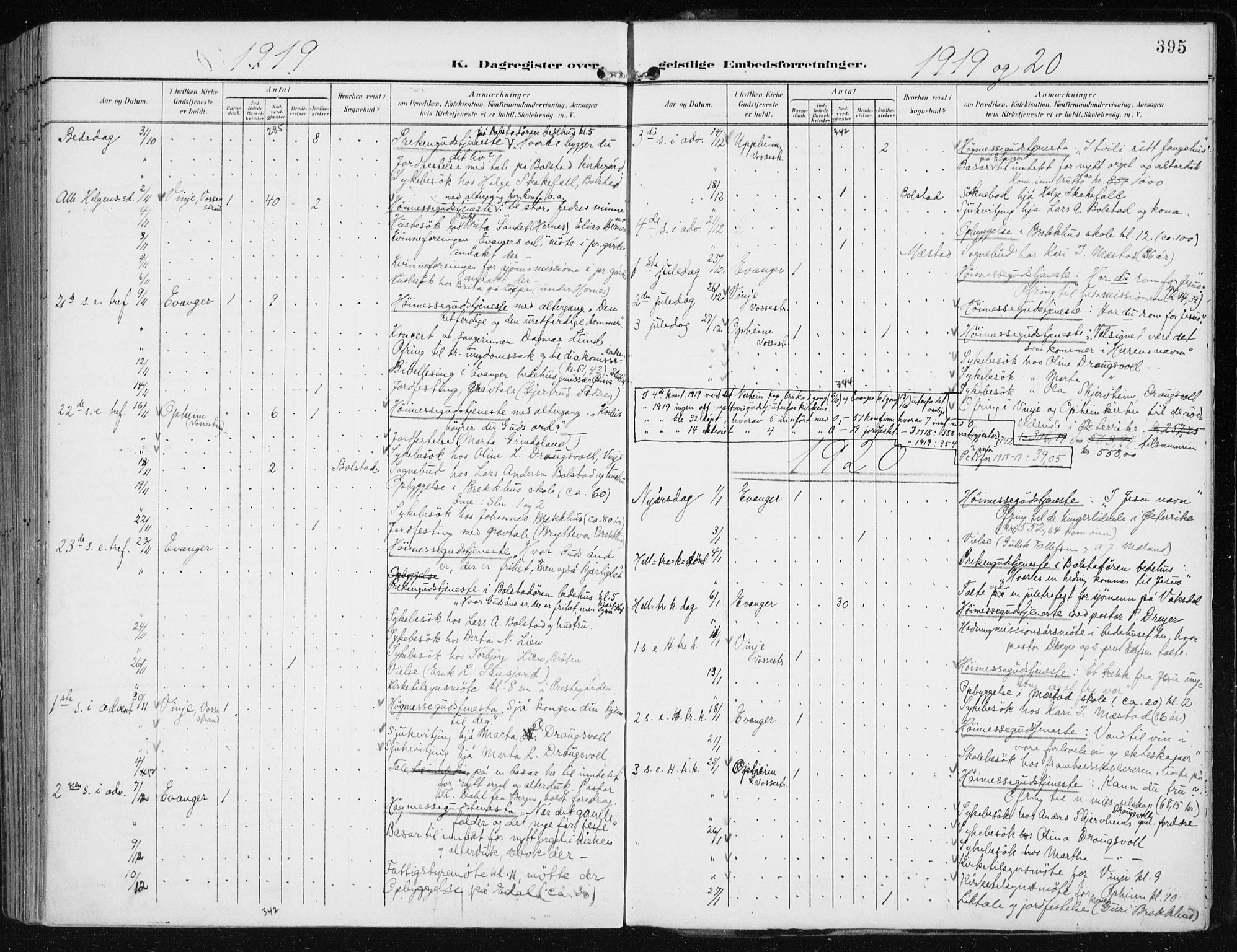 Evanger sokneprestembete, AV/SAB-A-99924: Parish register (official) no. A  3, 1900-1930, p. 395