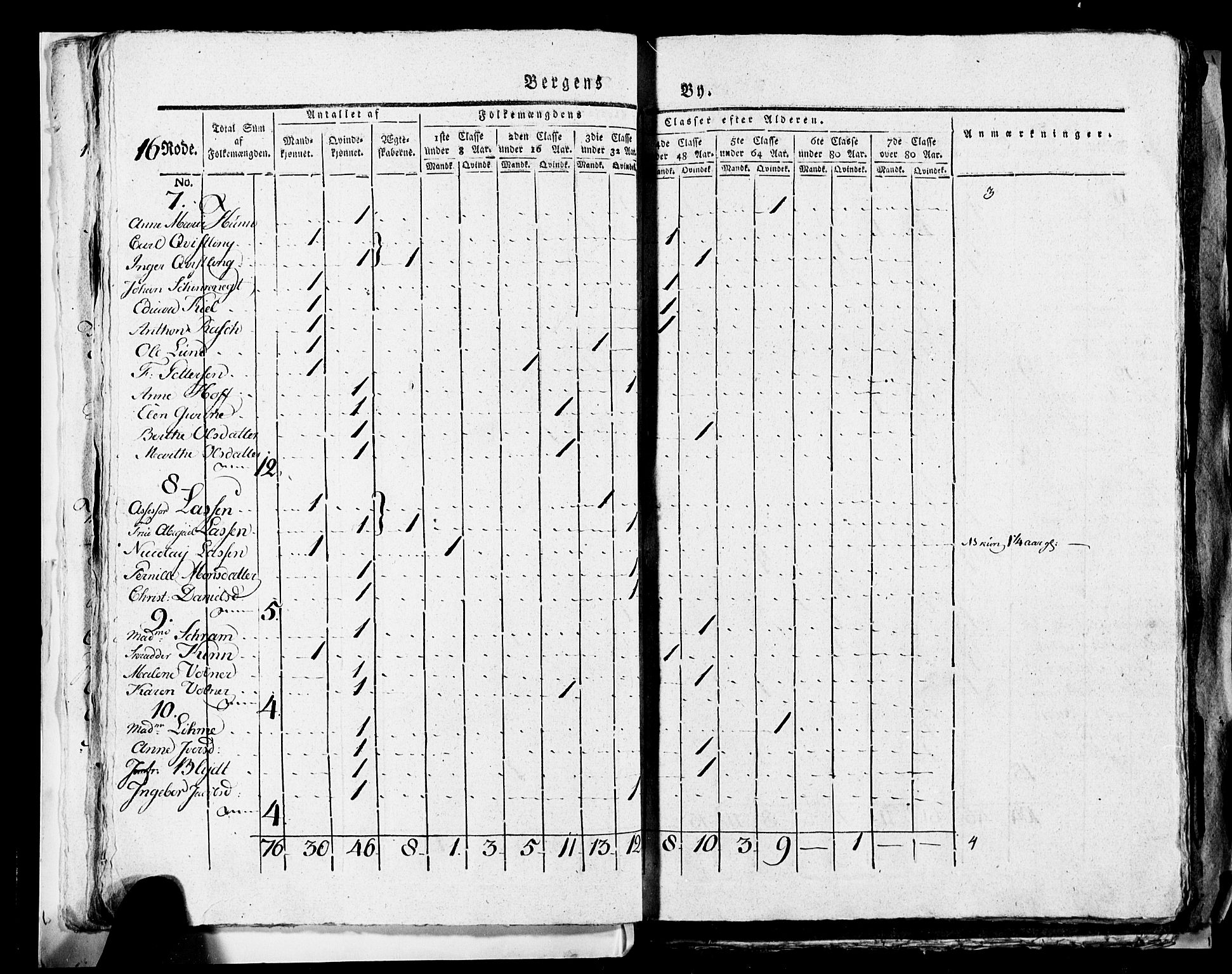 SAB, 1815 Census for Bergen, 1815, p. 676