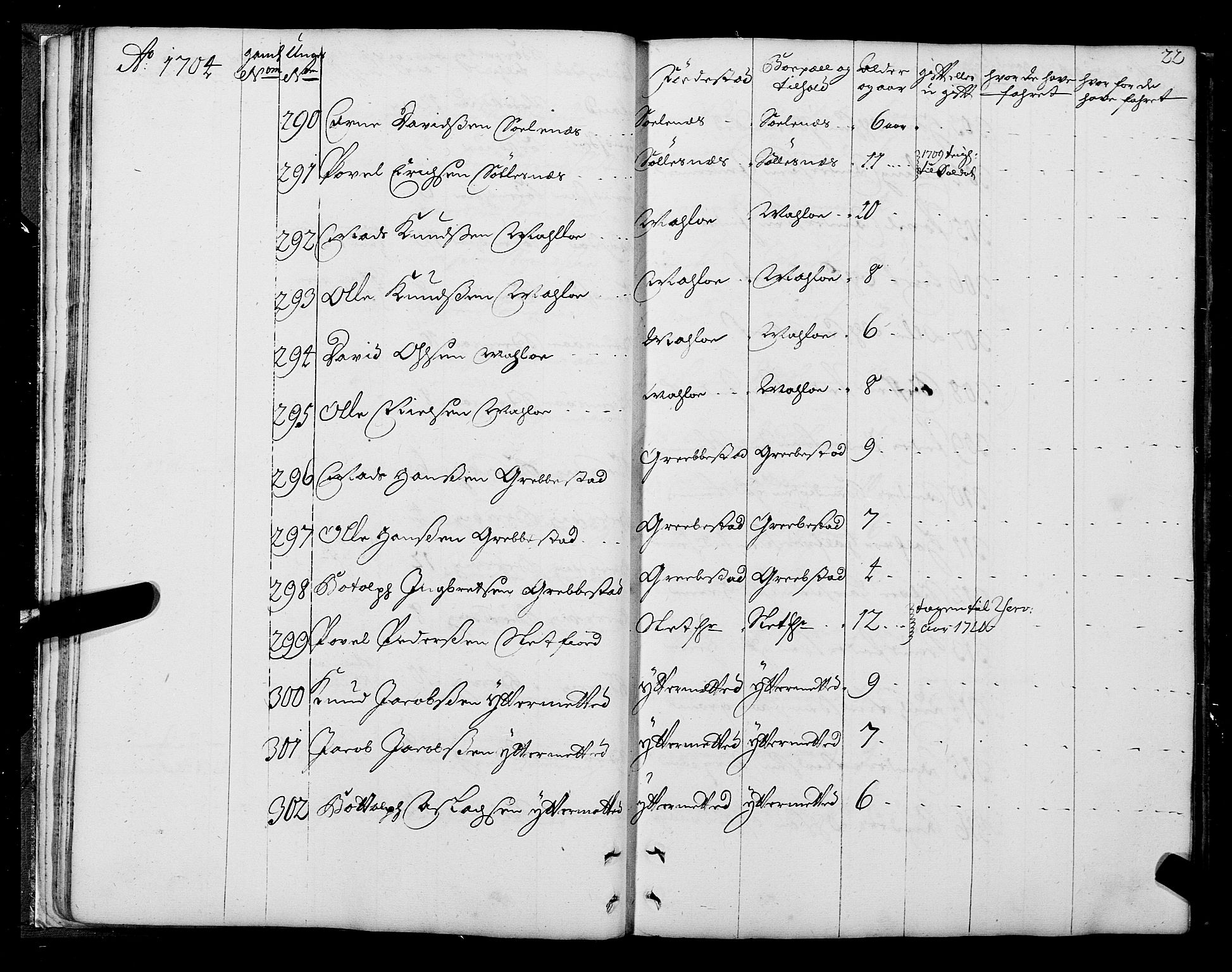 Sjøinnrulleringen - Trondhjemske distrikt, AV/SAT-A-5121/01/L0004: Ruller over sjøfolk i Trondhjem by, 1704-1710, p. 22
