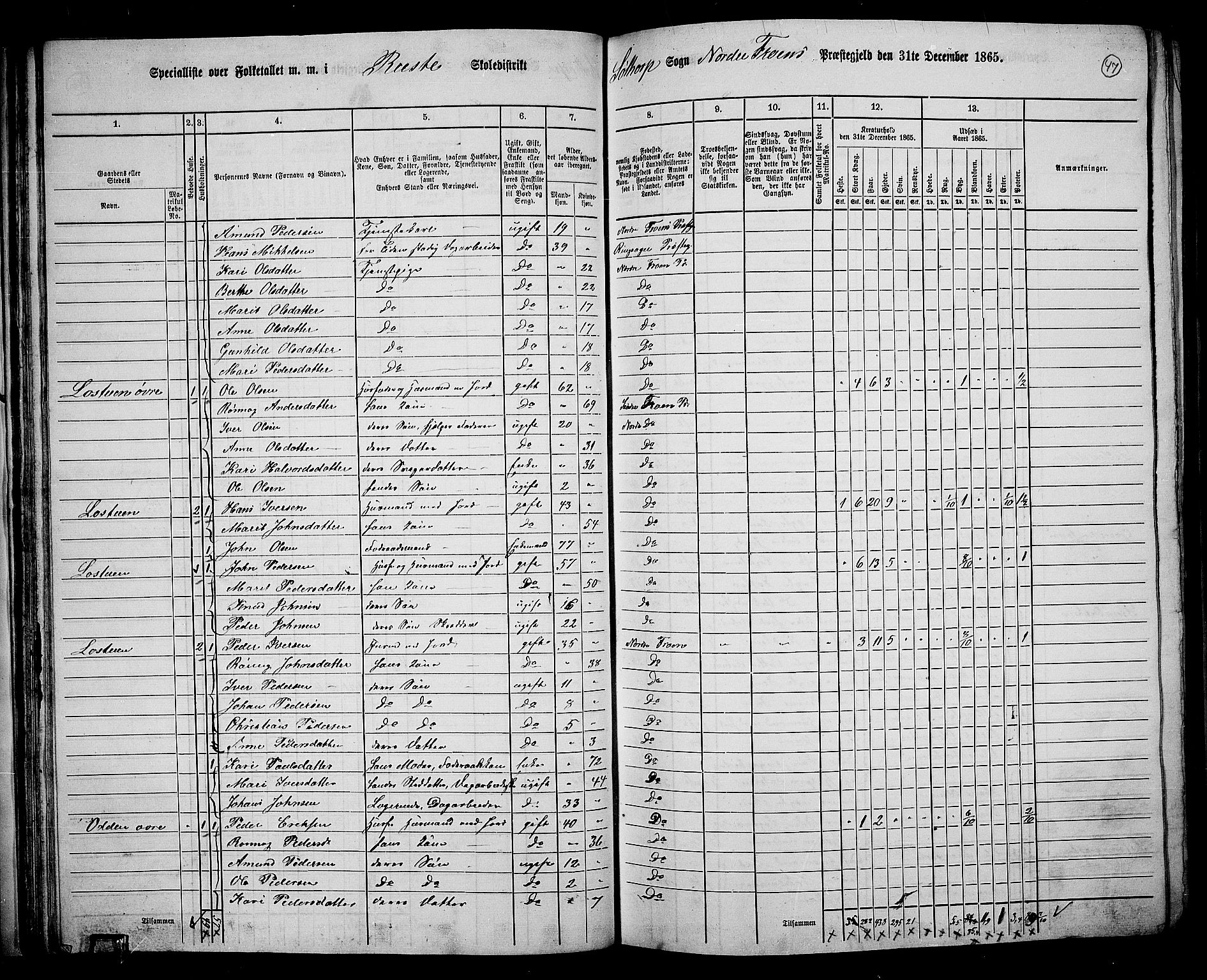 RA, 1865 census for Nord-Fron, 1865, p. 46