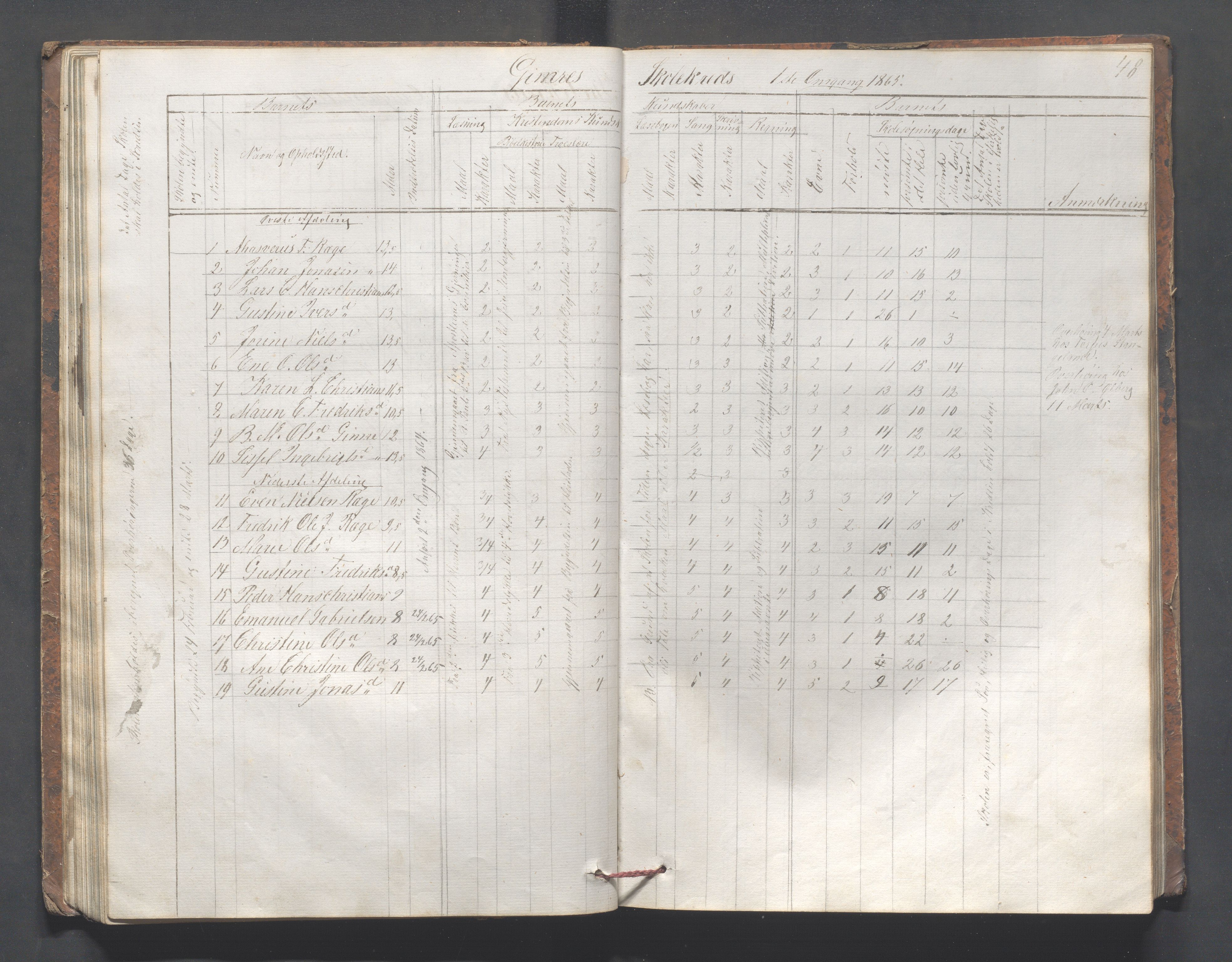 Håland kommune - Skolestyret, IKAR/K-102439/H/L0002: Skoleprotokoll - Håland,Byberg,Tjelta, Gimre, Stangeland, Rott, Helleland, 1864-1870, p. 48