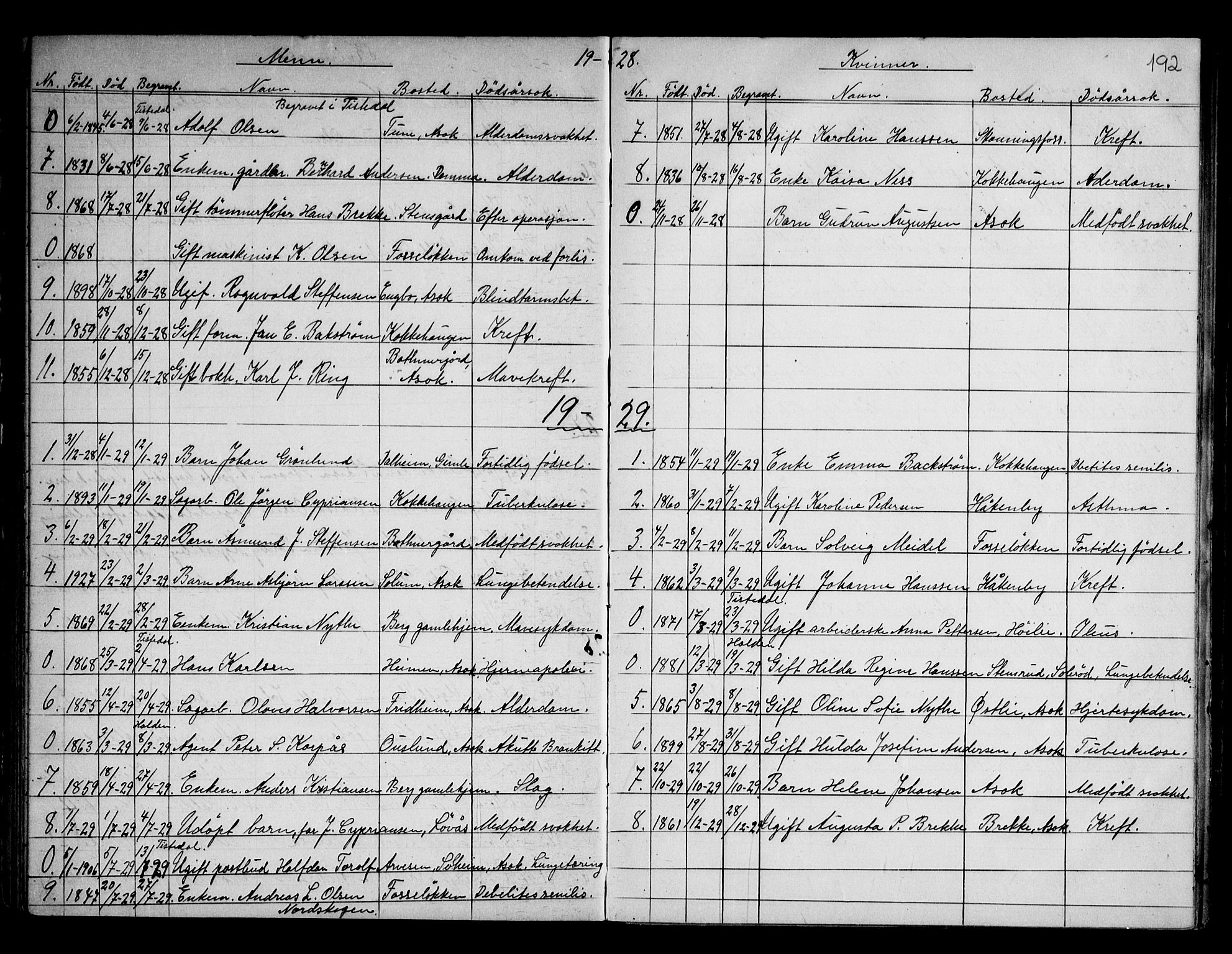 Berg prestekontor Kirkebøker, SAO/A-10902/G/Gb/L0001: Parish register (copy) no. II 1, 1874-1946, p. 192
