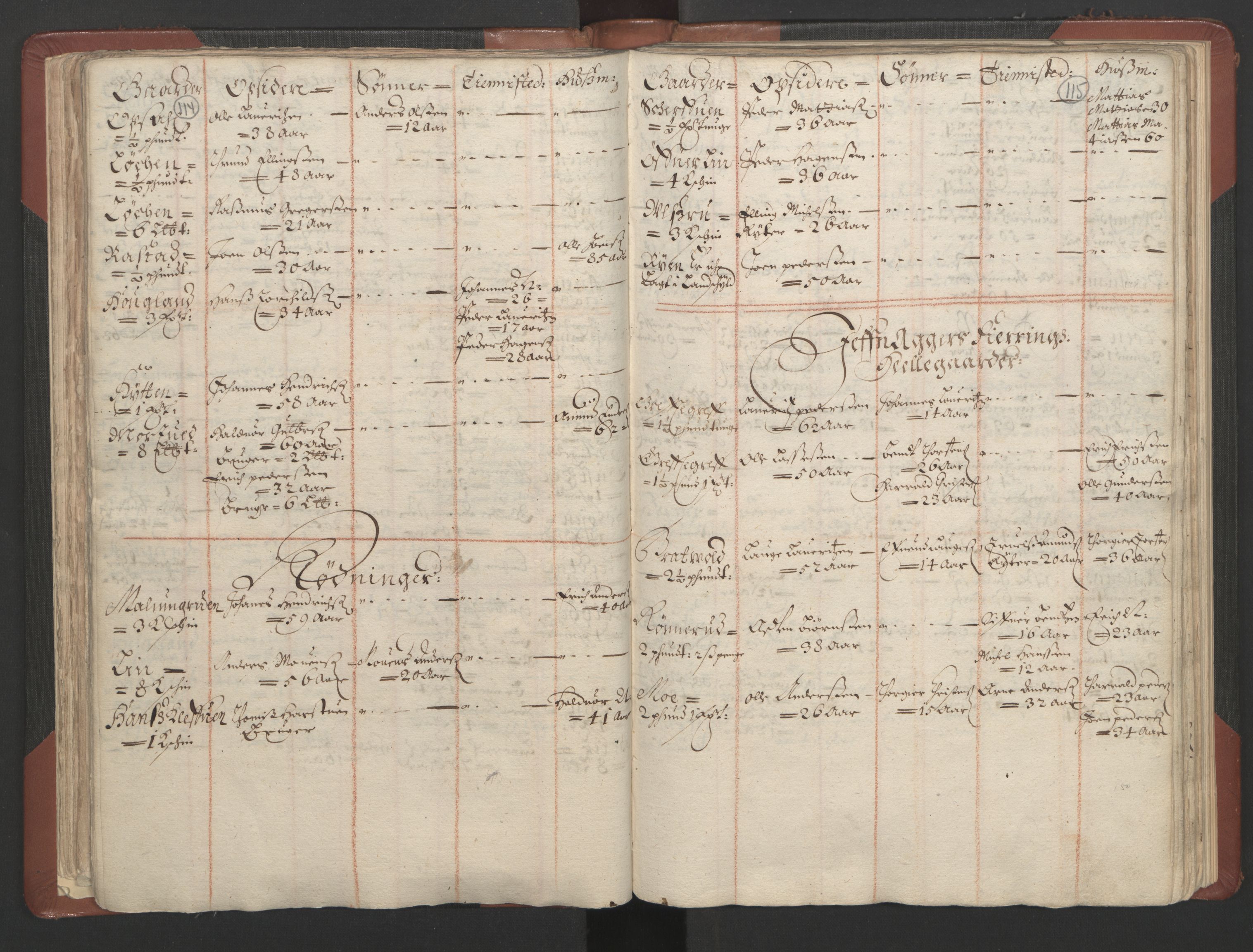 RA, Bailiff's Census 1664-1666, no. 4: Hadeland and Valdres fogderi and Gudbrandsdal fogderi, 1664, p. 114-115