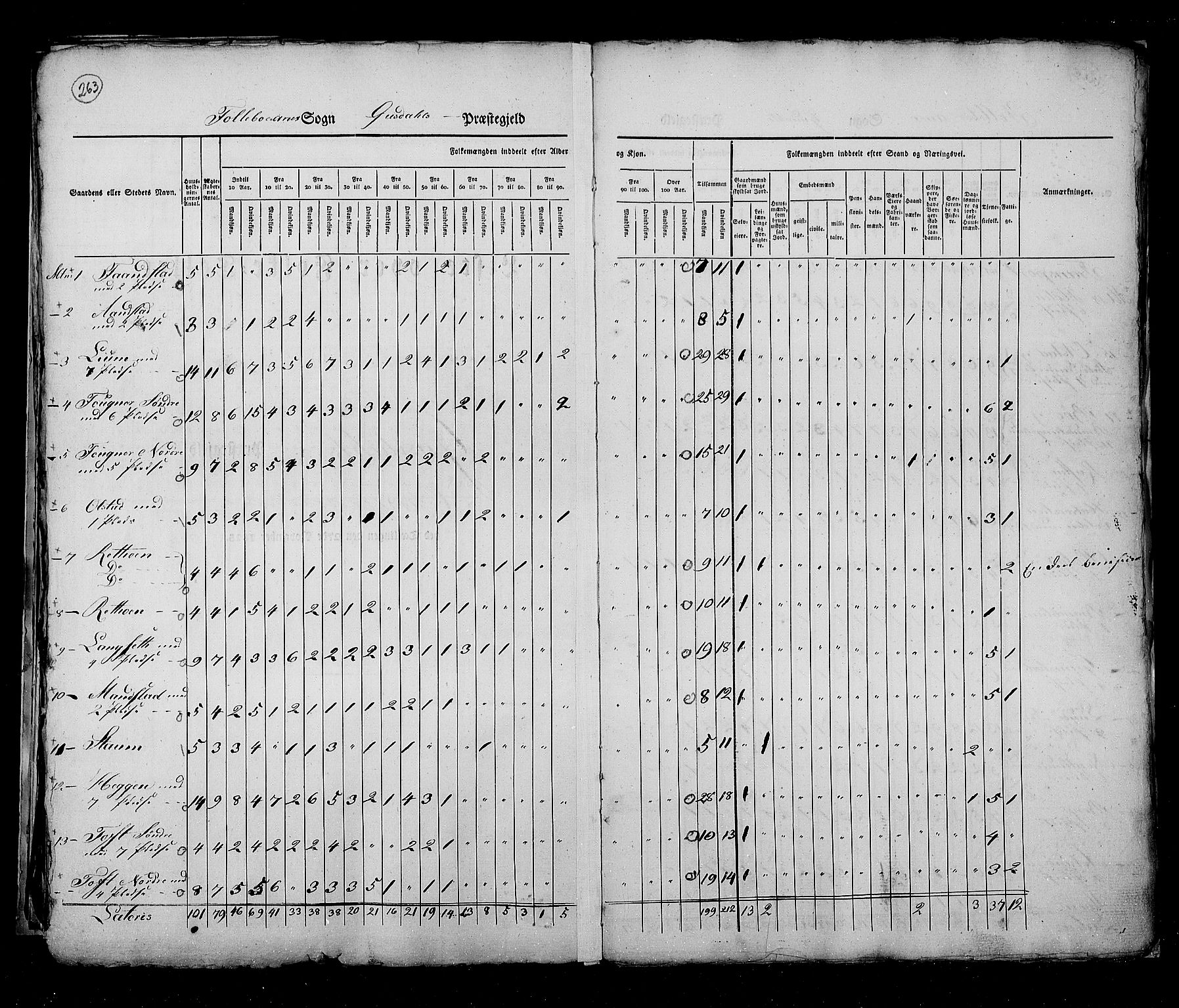 RA, Census 1825, vol. 6: Kristians amt, 1825, p. 263