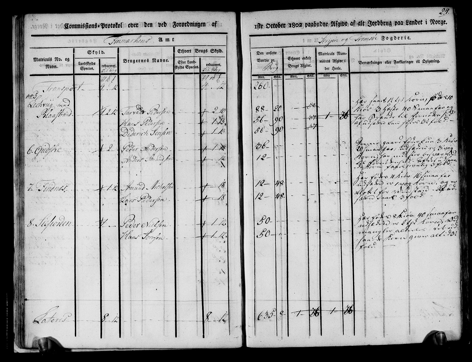 Rentekammeret inntil 1814, Realistisk ordnet avdeling, RA/EA-4070/N/Ne/Nea/L0167: til 0169: Senja og Tromsø fogderi. Kommisjonsprotokoll for Sand, Torsken, Fauskevåg, Kvæfjord, Astafjord, Dyrøy og Gisund tinglag, 1803, p. 25