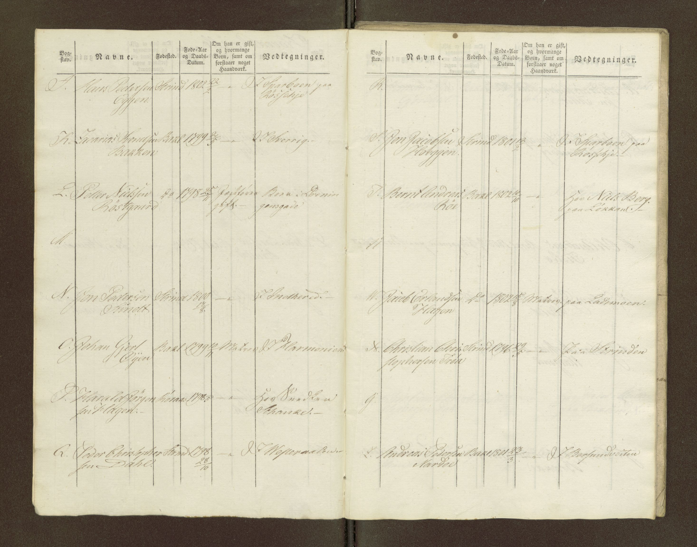 Sjøinnrulleringen - Trondhjemske distrikt, AV/SAT-A-5121/01/L0044: Diverse Roderulle for Trondhjem by, 1823-1825