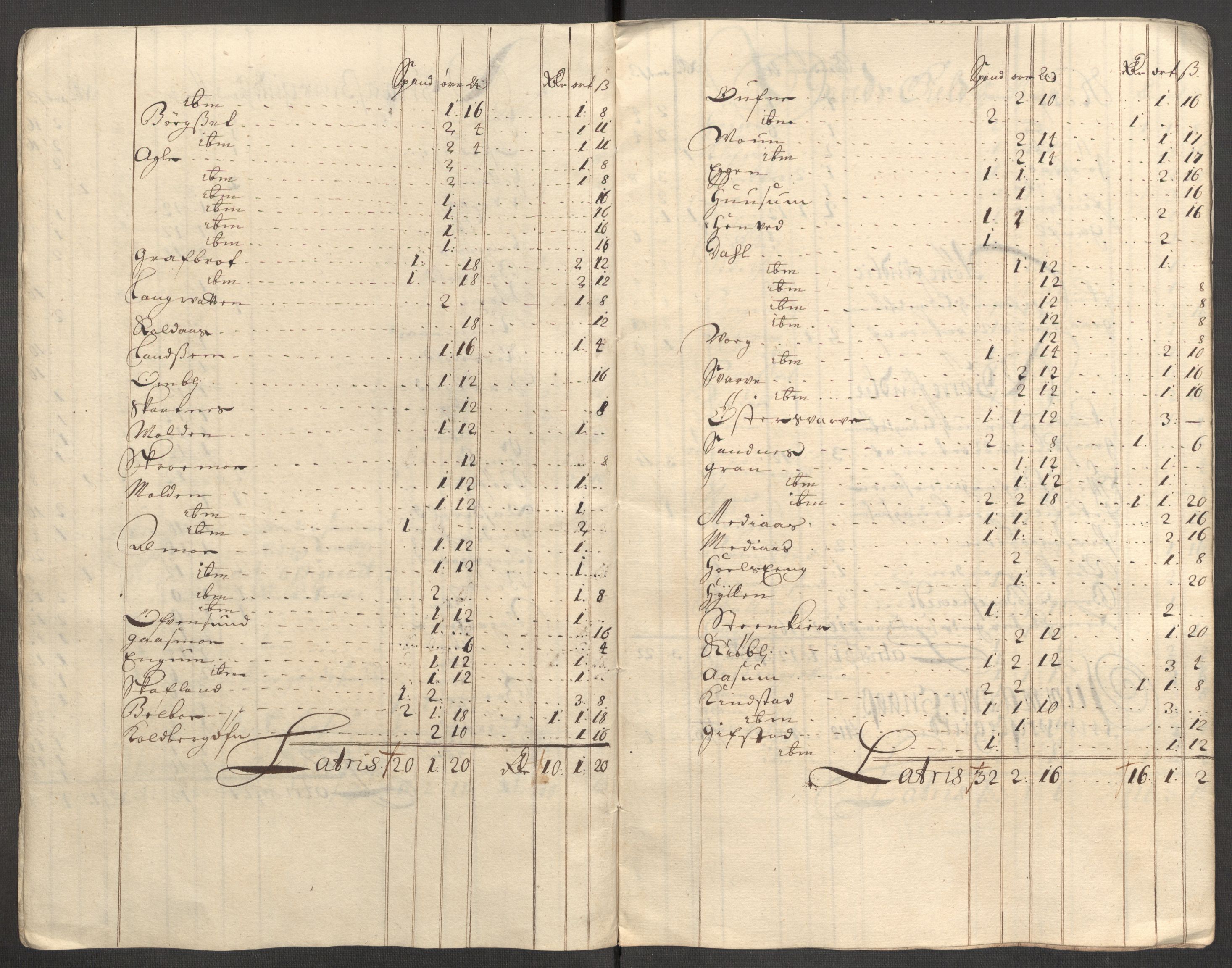 Rentekammeret inntil 1814, Reviderte regnskaper, Fogderegnskap, AV/RA-EA-4092/R63/L4315: Fogderegnskap Inderøy, 1706-1707, p. 433