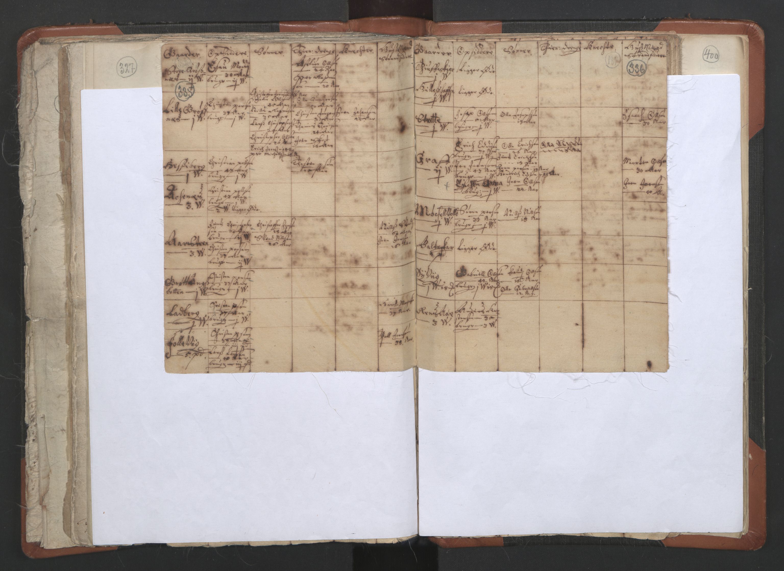 RA, Vicar's Census 1664-1666, no. 36: Lofoten and Vesterålen deanery, Senja deanery and Troms deanery, 1664-1666, p. 335-336