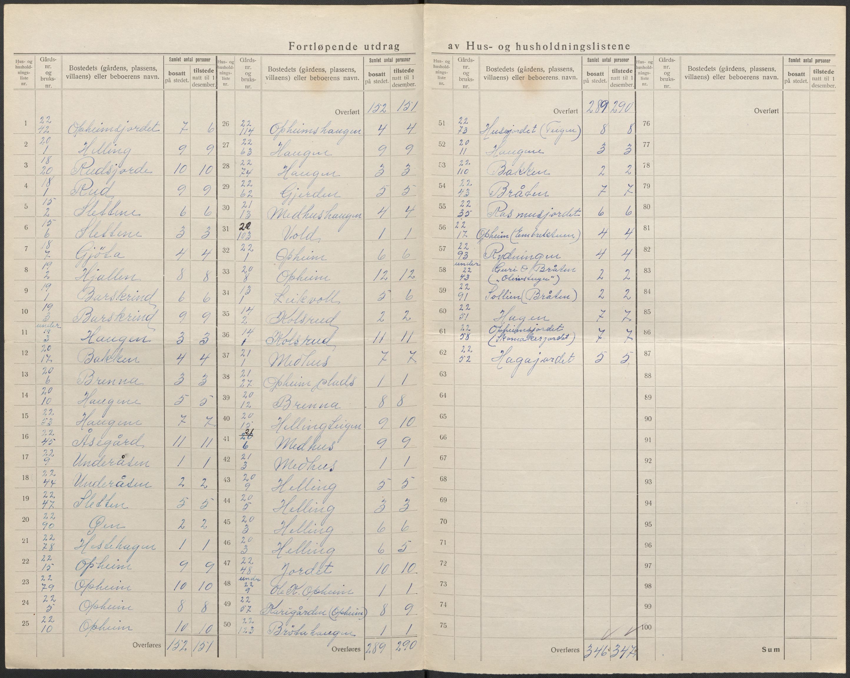 SAKO, 1920 census for Ål, 1920, p. 12