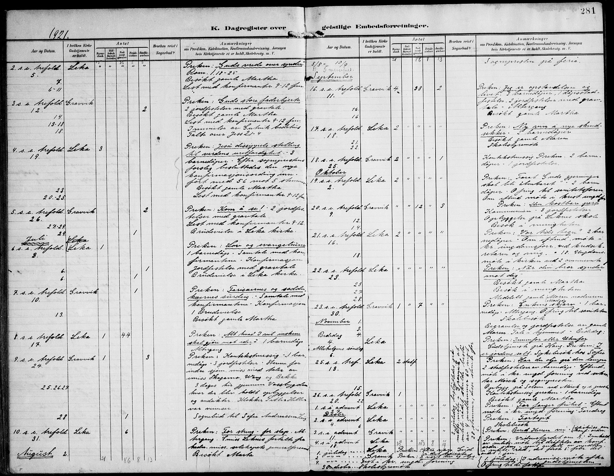 Ministerialprotokoller, klokkerbøker og fødselsregistre - Nord-Trøndelag, SAT/A-1458/788/L0698: Parish register (official) no. 788A05, 1902-1921, p. 281