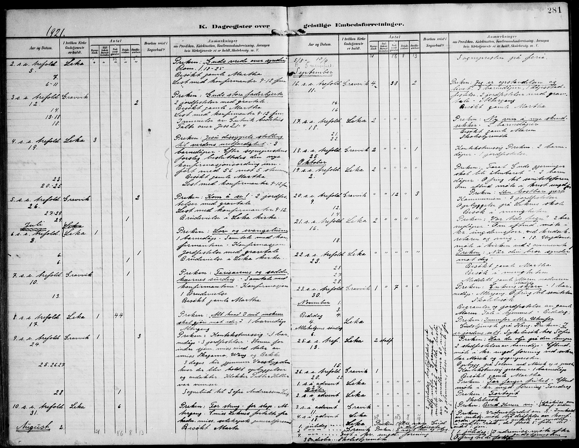 Ministerialprotokoller, klokkerbøker og fødselsregistre - Nord-Trøndelag, AV/SAT-A-1458/788/L0698: Parish register (official) no. 788A05, 1902-1921, p. 281