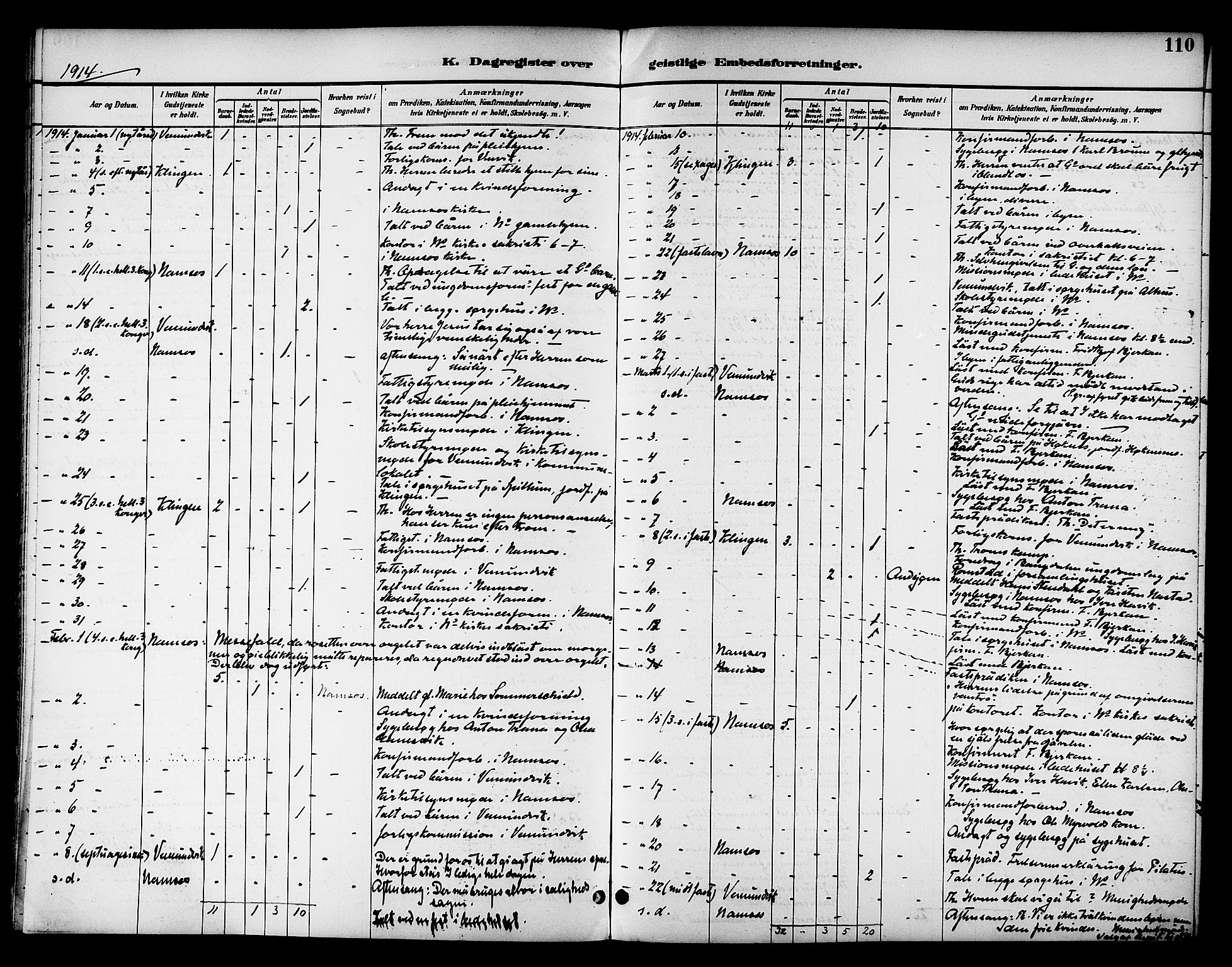 Ministerialprotokoller, klokkerbøker og fødselsregistre - Nord-Trøndelag, SAT/A-1458/768/L0575: Diary records no. 766A09, 1889-1931, p. 110
