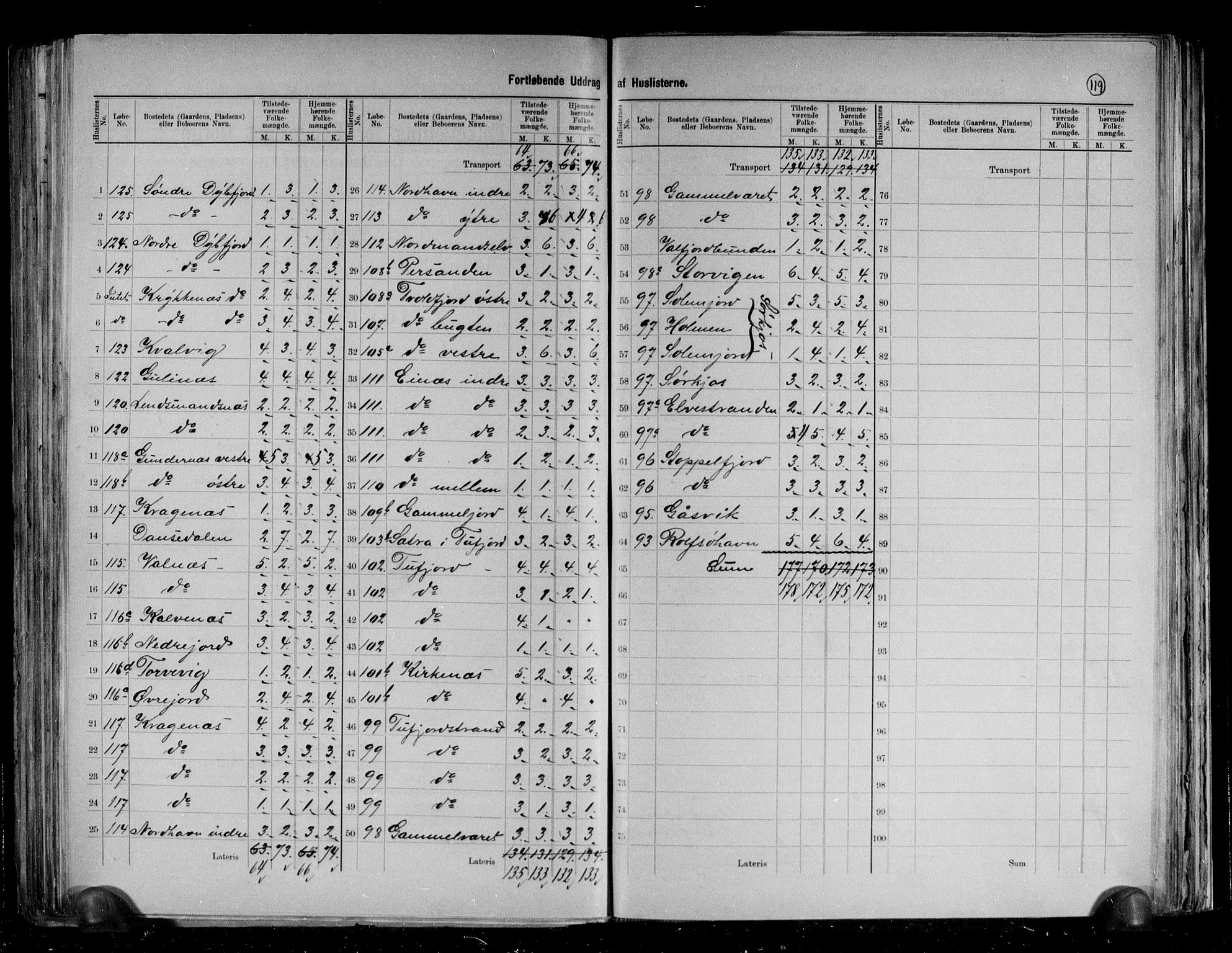 RA, 1891 census for 2018 Måsøy, 1891, p. 15