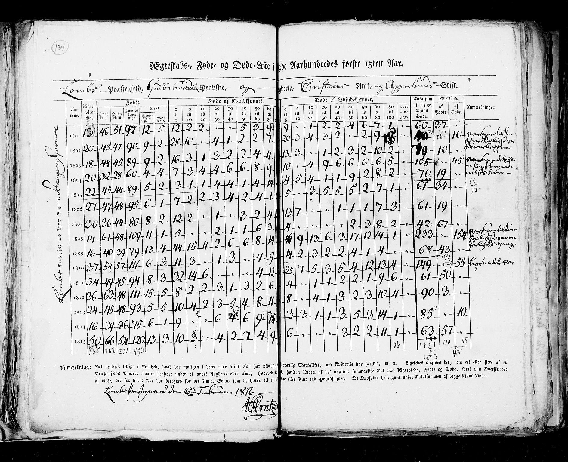 RA, Census 1815, vol. 6: Akershus stift and Kristiansand stift, 1815, p. 134