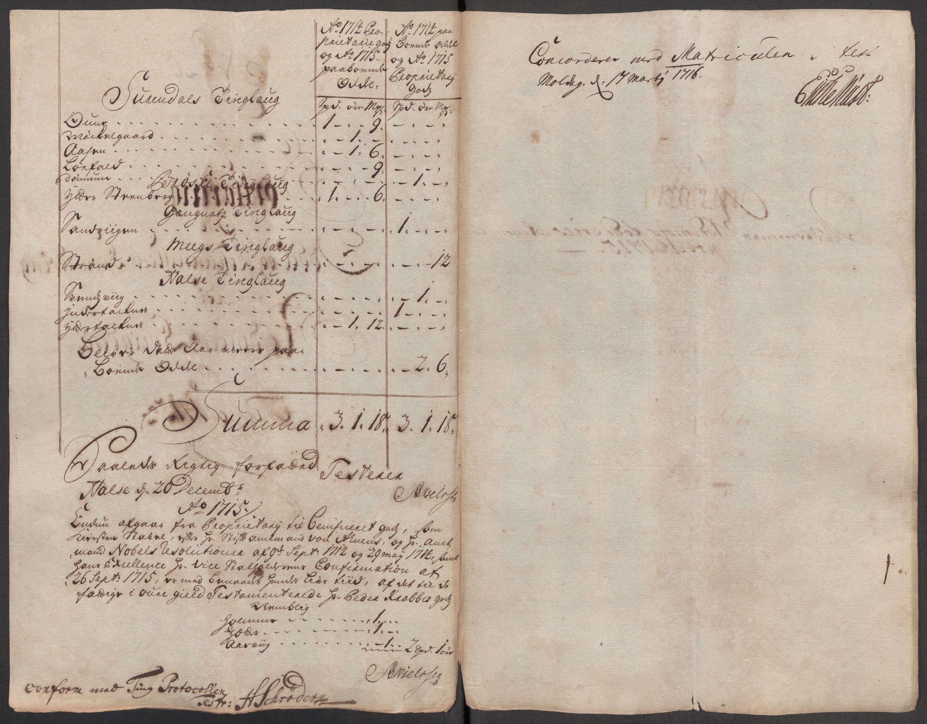 Rentekammeret inntil 1814, Reviderte regnskaper, Fogderegnskap, AV/RA-EA-4092/R56/L3748: Fogderegnskap Nordmøre, 1714-1715, p. 528