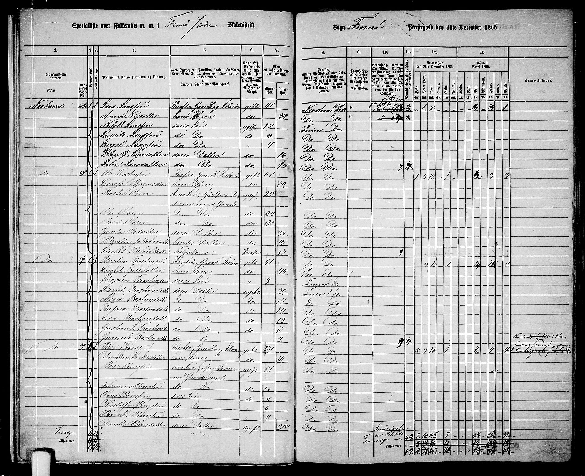 RA, 1865 census for Finnøy, 1865, p. 14