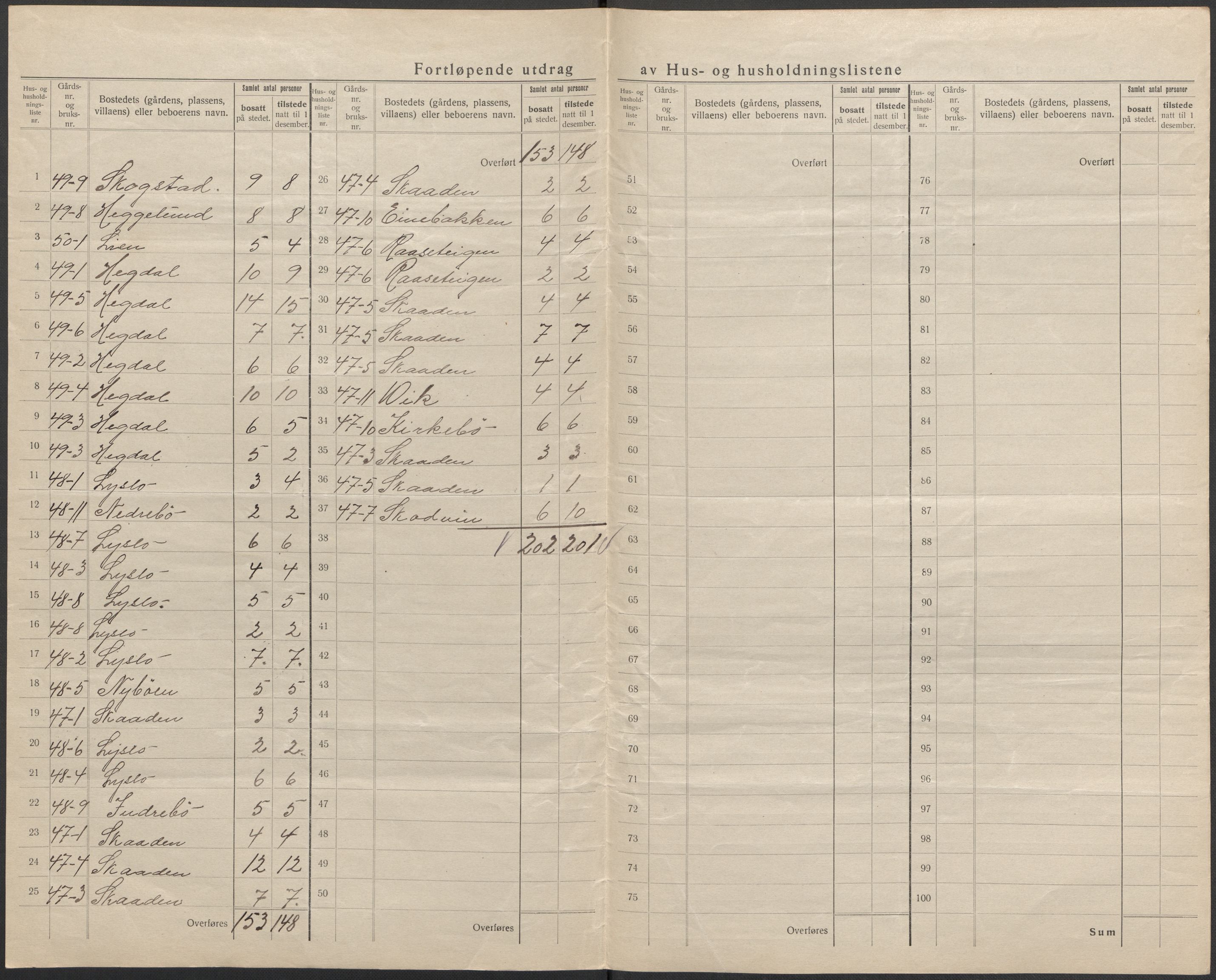 SAB, 1920 census for Innvik, 1920, p. 12