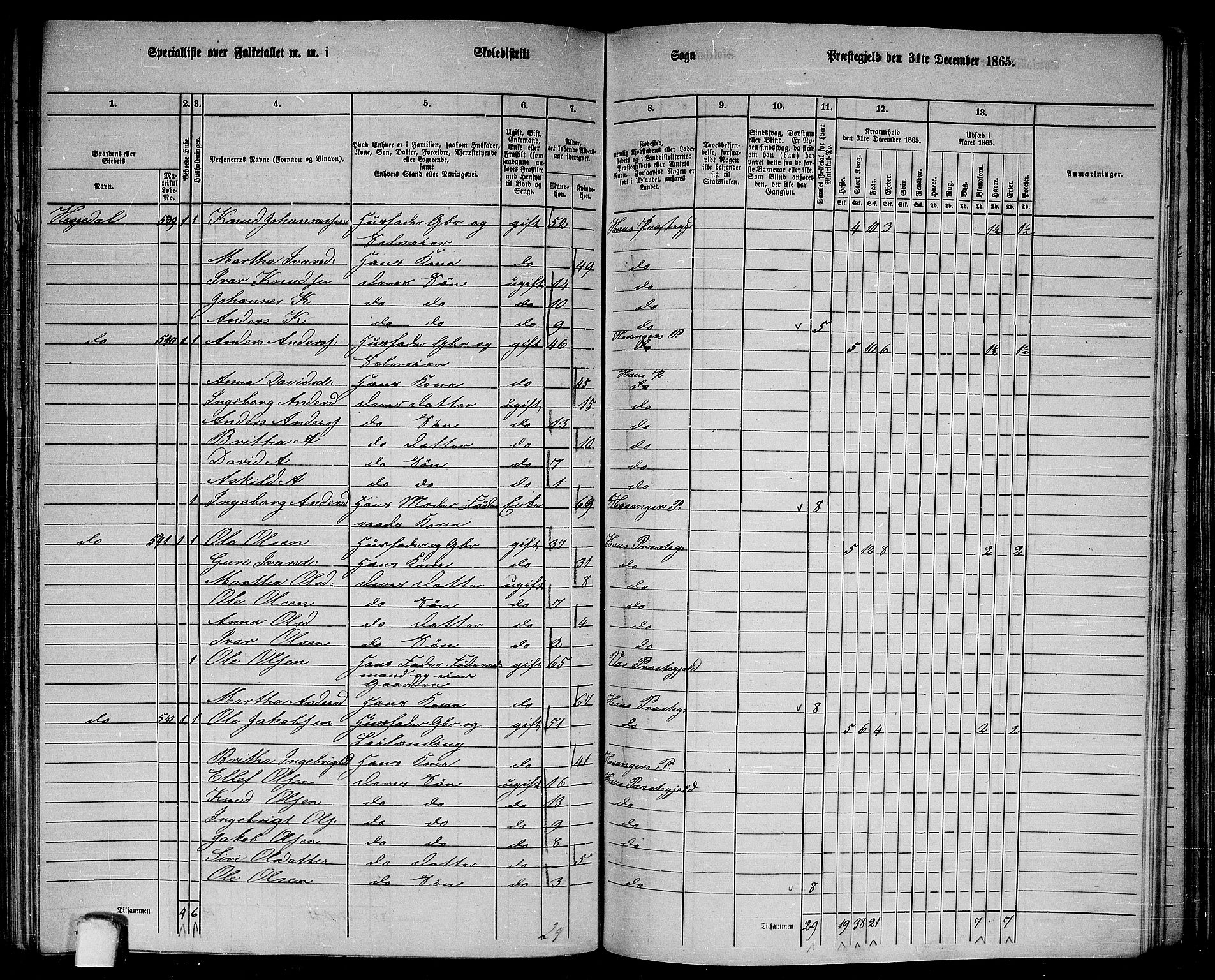 RA, 1865 census for Haus, 1865, p. 188